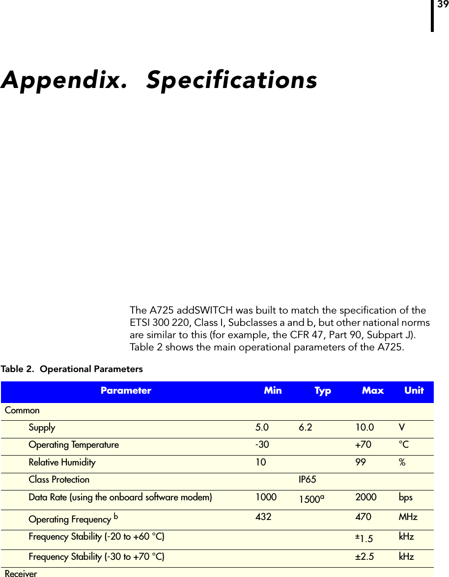 39Appendix.  SpecificationsThe A725 addSWITCH was built to match the specification of the ETSI 300 220, Class I, Subclasses a and b, but other national norms are similar to this (for example, the CFR 47, Part 90, Subpart J). Table 2 shows the main operational parameters of the A725.Table 2.  Operational ParametersParameter Min Typ Max UnitCommonSupply 5.0 6.2 10.0 VOperating Temperature -30 +70 °CRelative Humidity 10 99 %Class Protection IP65Data Rate (using the onboard software modem) 1000 1500a2000 bpsOperating Frequency b432 470 MHzFrequency Stability (-20 to +60 °C) ±1.5 kHzFrequency Stability (-30 to +70 °C) ±2.5 kHzReceiver