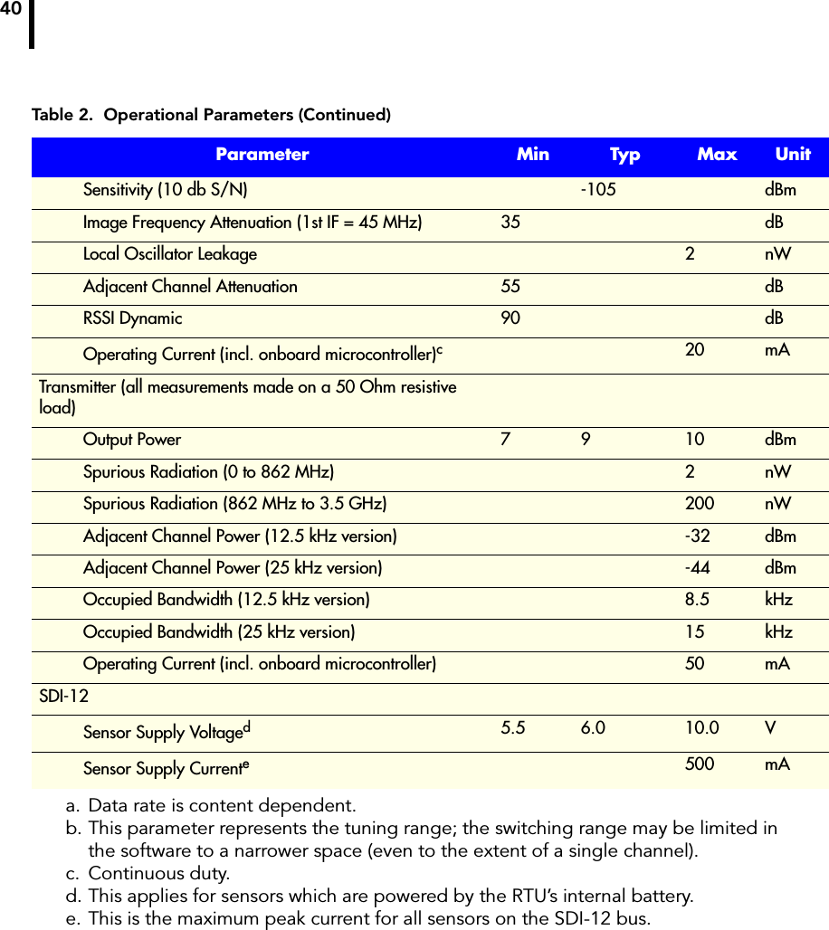 40Sensitivity (10 db S/N) -105 dBmImage Frequency Attenuation (1st IF = 45 MHz) 35 dBLocal Oscillator Leakage 2 nWAdjacent Channel Attenuation 55 dBRSSI Dynamic 90 dBOperating Current (incl. onboard microcontroller)c20 mATransmitter (all measurements made on a 50 Ohm resistive load)Output Power 7 9 10 dBmSpurious Radiation (0 to 862 MHz) 2 nWSpurious Radiation (862 MHz to 3.5 GHz) 200 nWAdjacent Channel Power (12.5 kHz version) -32 dBmAdjacent Channel Power (25 kHz version) -44 dBmOccupied Bandwidth (12.5 kHz version) 8.5 kHzOccupied Bandwidth (25 kHz version) 15 kHzOperating Current (incl. onboard microcontroller) 50 mASDI-12Sensor Supply Voltaged5.5 6.0 10.0 VSensor Supply Currente500 mAa. Data rate is content dependent.b. This parameter represents the tuning range; the switching range may be limited in the software to a narrower space (even to the extent of a single channel).c. Continuous duty.d. This applies for sensors which are powered by the RTU’s internal battery.e. This is the maximum peak current for all sensors on the SDI-12 bus.Table 2.  Operational Parameters (Continued)Parameter Min Typ Max Unit