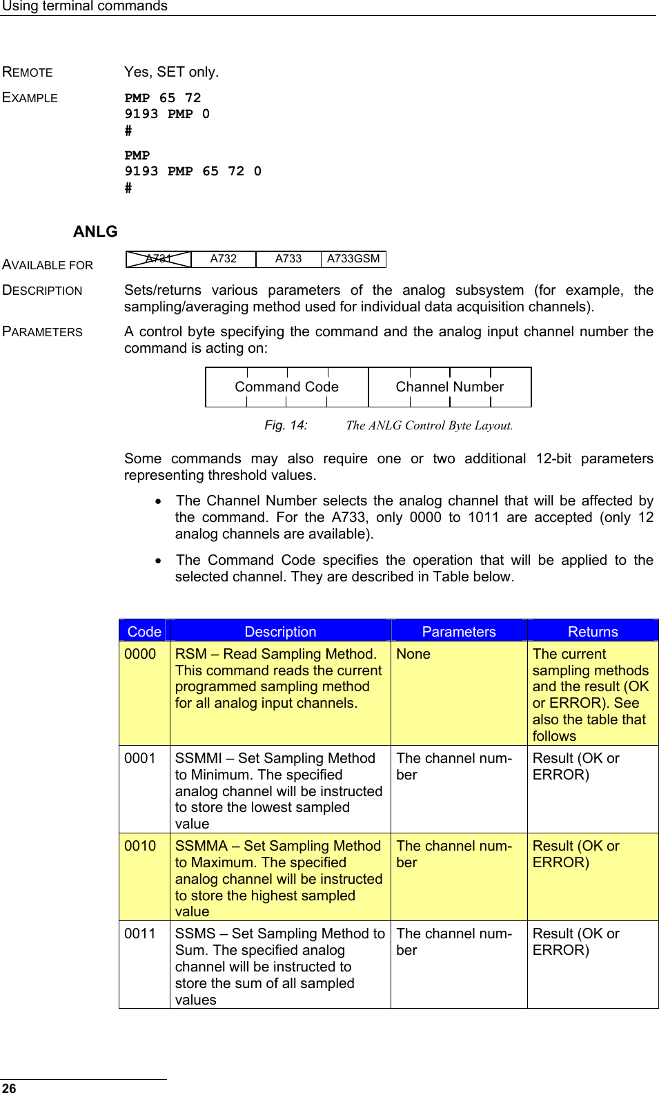 Using terminal commands  REMOTE  Yes, SET only. EXAMPLE PMP 65 72 9193 PMP 0 # PMP 9193 PMP 65 72 0 # ANLG AVAILABLE FOR A731 A733A732 A733GSM  DESCRIPTION  Sets/returns various parameters of the analog subsystem (for example, the sampling/averaging method used for individual data acquisition channels). PARAMETERS  A control byte specifying the command and the analog input channel number the command is acting on: Command Code Channel Number Fig. 14:  The ANLG Control Byte Layout. Some commands may also require one or two additional 12-bit parameters representing threshold values. •  The Channel Number selects the analog channel that will be affected by the command. For the A733, only 0000 to 1011 are accepted (only 12 analog channels are available). •  The Command Code specifies the operation that will be applied to the selected channel. They are described in Table below.  Code  Description  Parameters  Returns 0000  RSM – Read Sampling Method. This command reads the current programmed sampling method for all analog input channels. None  The current sampling methods and the result (OK or ERROR). See also the table that follows 0001  SSMMI – Set Sampling Method to Minimum. The specified analog channel will be instructed to store the lowest sampled value The channel num-ber Result (OK or ERROR) 0010  SSMMA – Set Sampling Method to Maximum. The specified analog channel will be instructed to store the highest sampled value The channel num-ber Result (OK or ERROR) 0011  SSMS – Set Sampling Method to Sum. The specified analog channel will be instructed to store the sum of all sampled values The channel num-ber Result (OK or ERROR) 26 