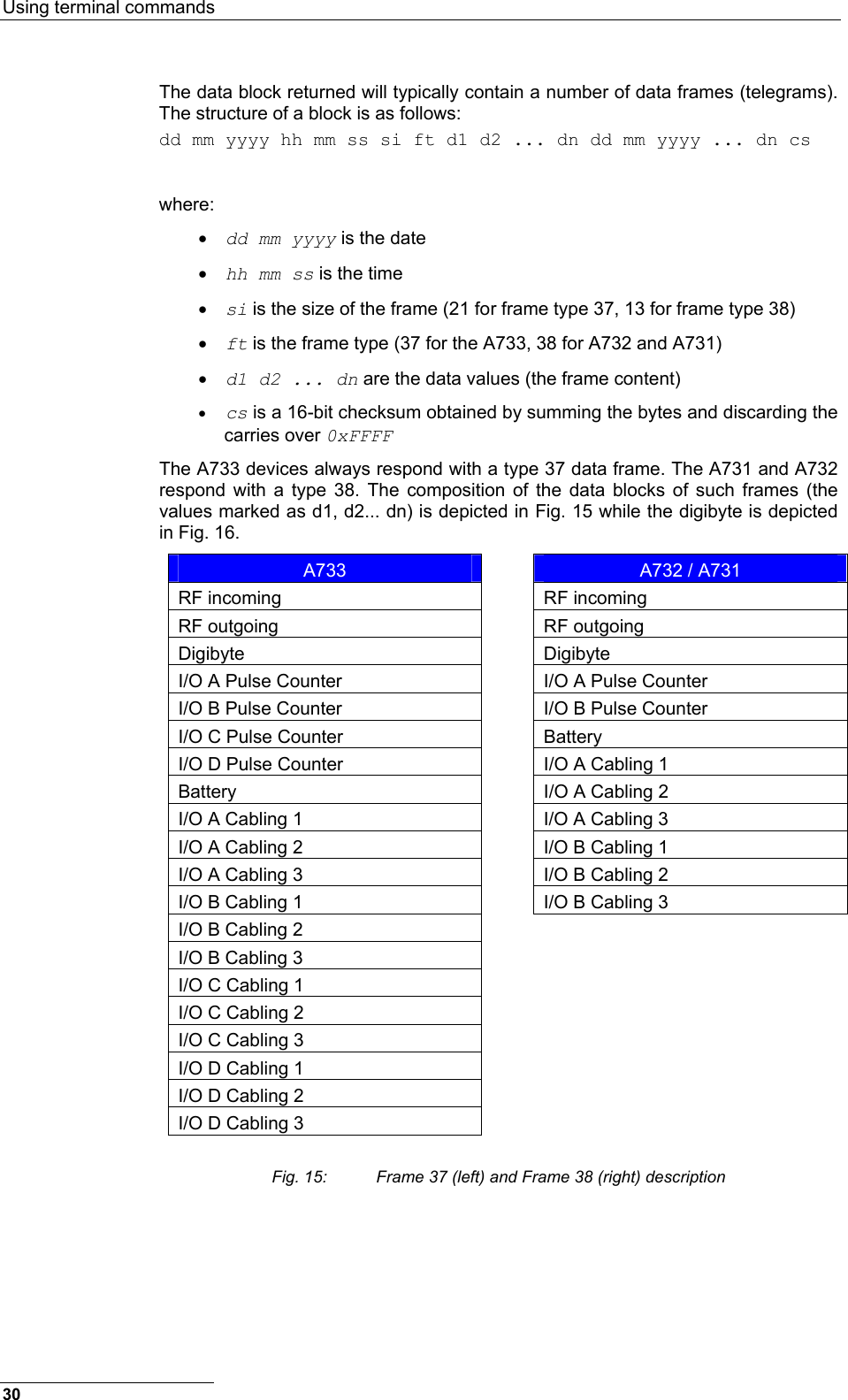 Using terminal commands  The data block returned will typically contain a number of data frames (telegrams). The structure of a block is as follows: dd mm yyyy hh mm ss si ft d1 d2 ... dn dd mm yyyy ... dn cs  where: •  dd mm yyyy is the date •  hh mm ss is the time •  si is the size of the frame (21 for frame type 37, 13 for frame type 38) •  ft is the frame type (37 for the A733, 38 for A732 and A731) •  d1 d2 ... dn are the data values (the frame content) •  cs is a 16-bit checksum obtained by summing the bytes and discarding the carries over 0xFFFF The A733 devices always respond with a type 37 data frame. The A731 and A732 respond with a type 38. The composition of the data blocks of such frames (the values marked as d1, d2... dn) is depicted in Fig. 15 while the digibyte is depicted in Fig. 16. A733   A732 / A731 RF incoming    RF incoming RF outgoing    RF outgoing Digibyte  Digibyte I/O A Pulse Counter    I/O A Pulse Counter I/O B Pulse Counter    I/O B Pulse Counter I/O C Pulse Counter    Battery I/O D Pulse Counter    I/O A Cabling 1 Battery    I/O A Cabling 2 I/O A Cabling 1    I/O A Cabling 3 I/O A Cabling 2    I/O B Cabling 1 I/O A Cabling 3    I/O B Cabling 2 I/O B Cabling 1    I/O B Cabling 3 I/O B Cabling 2     I/O B Cabling 3     I/O C Cabling 1     I/O C Cabling 2     I/O C Cabling 3     I/O D Cabling 1     I/O D Cabling 2     I/O D Cabling 3      Fig. 15:  Frame 37 (left) and Frame 38 (right) description 30 