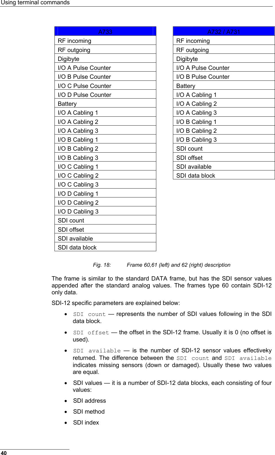 Using terminal commands  A733   A732 / A731 RF incoming    RF incoming RF outgoing    RF outgoing Digibyte  Digibyte I/O A Pulse Counter    I/O A Pulse Counter I/O B Pulse Counter    I/O B Pulse Counter I/O C Pulse Counter    Battery I/O D Pulse Counter    I/O A Cabling 1 Battery    I/O A Cabling 2 I/O A Cabling 1    I/O A Cabling 3 I/O A Cabling 2    I/O B Cabling 1 I/O A Cabling 3    I/O B Cabling 2 I/O B Cabling 1    I/O B Cabling 3 I/O B Cabling 2    SDI count I/O B Cabling 3    SDI offset I/O C Cabling 1    SDI available I/O C Cabling 2    SDI data block I/O C Cabling 3     I/O D Cabling 1     I/O D Cabling 2     I/O D Cabling 3     SDI count     SDI offset     SDI available     SDI data block      Fig. 18:  Frame 60,61 (left) and 62 (right) description The frame is similar to the standard DATA frame, but has the SDI sensor values appended after the standard analog values. The frames type 60 contain SDI-12 only data. SDI-12 specific parameters are explained below: •  SDI count — represents the number of SDI values following in the SDI data block. •  SDI offset — the offset in the SDI-12 frame. Usually it is 0 (no offset is used). •  SDI available — is the number of SDI-12 sensor values effectiveky returned. The difference between the SDI count and SDI available indicates missing sensors (down or damaged). Usually these two values are equal. •  SDI values — it is a number of SDI-12 data blocks, each consisting of four values: •  SDI address •  SDI method •  SDI index 40 