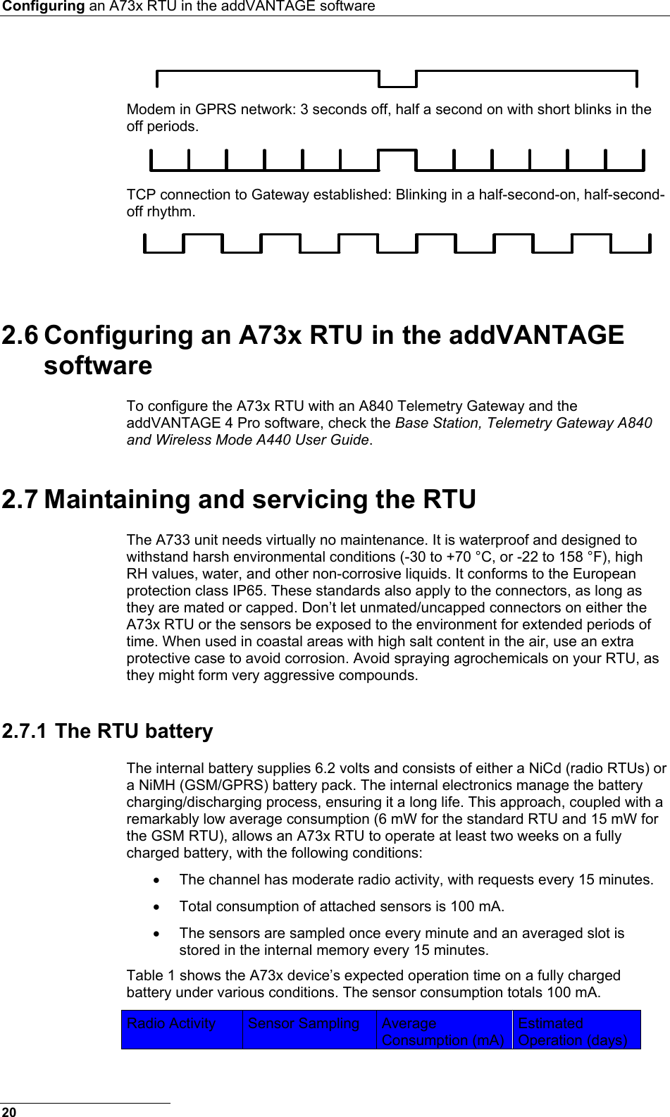 Configuring an A73x RTU in the addVANTAGE software   Modem in GPRS network: 3 seconds off, half a second on with short blinks in the off periods.  TCP connection to Gateway established: Blinking in a half-second-on, half-second-off rhythm.   2.6 Configuring an A73x RTU in the addVANTAGE software To configure the A73x RTU with an A840 Telemetry Gateway and the addVANTAGE 4 Pro software, check the Base Station, Telemetry Gateway A840 and Wireless Mode A440 User Guide. 2.7 Maintaining and servicing the RTU The A733 unit needs virtually no maintenance. It is waterproof and designed to withstand harsh environmental conditions (-30 to +70 °C, or -22 to 158 °F), high RH values, water, and other non-corrosive liquids. It conforms to the European protection class IP65. These standards also apply to the connectors, as long as they are mated or capped. Don’t let unmated/uncapped connectors on either the A73x RTU or the sensors be exposed to the environment for extended periods of time. When used in coastal areas with high salt content in the air, use an extra protective case to avoid corrosion. Avoid spraying agrochemicals on your RTU, as they might form very aggressive compounds. 2.7.1 The RTU battery The internal battery supplies 6.2 volts and consists of either a NiCd (radio RTUs) or a NiMH (GSM/GPRS) battery pack. The internal electronics manage the battery charging/discharging process, ensuring it a long life. This approach, coupled with a remarkably low average consumption (6 mW for the standard RTU and 15 mW for the GSM RTU), allows an A73x RTU to operate at least two weeks on a fully charged battery, with the following conditions: •  The channel has moderate radio activity, with requests every 15 minutes. •  Total consumption of attached sensors is 100 mA. •  The sensors are sampled once every minute and an averaged slot is stored in the internal memory every 15 minutes. Table 1 shows the A73x device’s expected operation time on a fully charged battery under various conditions. The sensor consumption totals 100 mA. Radio Activity  Sensor Sampling  Average Consumption (mA) Estimated Operation (days) 20 
