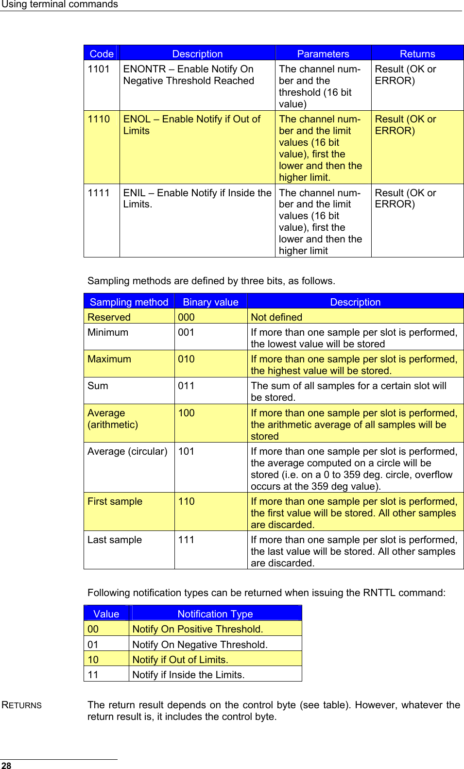 Using terminal commands  28 Code  Description  Parameters  Returns 1101  ENONTR – Enable Notify On Negative Threshold Reached The channel num-ber and the threshold (16 bit value) Result (OK or ERROR) 1110  ENOL – Enable Notify if Out of Limits The channel num-ber and the limit values (16 bit value), first the lower and then the higher limit. Result (OK or ERROR) 1111  ENIL – Enable Notify if Inside the Limits. The channel num-ber and the limit values (16 bit value), first the lower and then the higher limit Result (OK or ERROR)  Sampling methods are defined by three bits, as follows. Sampling method  Binary value  Description Reserved  000  Not defined Minimum  001  If more than one sample per slot is performed, the lowest value will be stored Maximum  010  If more than one sample per slot is performed, the highest value will be stored. Sum  011  The sum of all samples for a certain slot will be stored. Average (arithmetic) 100  If more than one sample per slot is performed, the arithmetic average of all samples will be stored Average (circular)  101  If more than one sample per slot is performed, the average computed on a circle will be stored (i.e. on a 0 to 359 deg. circle, overflow occurs at the 359 deg value). First sample  110  If more than one sample per slot is performed, the first value will be stored. All other samples are discarded. Last sample  111  If more than one sample per slot is performed, the last value will be stored. All other samples are discarded.  Following notification types can be returned when issuing the RNTTL command: Value  Notification Type 00  Notify On Positive Threshold. 01  Notify On Negative Threshold. 10  Notify if Out of Limits. 11  Notify if Inside the Limits.  RETURNS  The return result depends on the control byte (see table). However, whatever the return result is, it includes the control byte. 