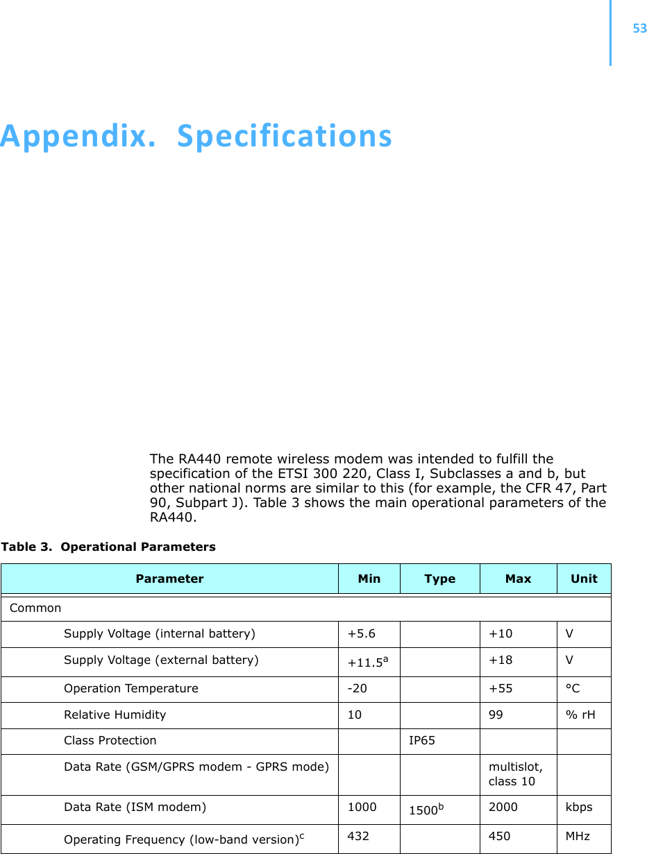 53Appendix.SpecificationsThe RA440 remote wireless modem was intended to fulfill the specification of the ETSI 300 220, Class I, Subclasses a and b, but other national norms are similar to this (for example, the CFR 47, Part 90, Subpart J). Table 3 shows the main operational parameters of the RA440.Table 3.  Operational ParametersParameter Min Type Max UnitCommonSupply Voltage (internal battery) +5.6 +10 VSupply Voltage (external battery) +11.5a+18 VOperation Temperature -20 +55 °CRelative Humidity 10 99 % rHClass Protection IP65Data Rate (GSM/GPRS modem - GPRS mode) multislot, class 10Data Rate (ISM modem)  1000 1500b2000 kbpsOperating Frequency (low-band version)c432 450 MHz