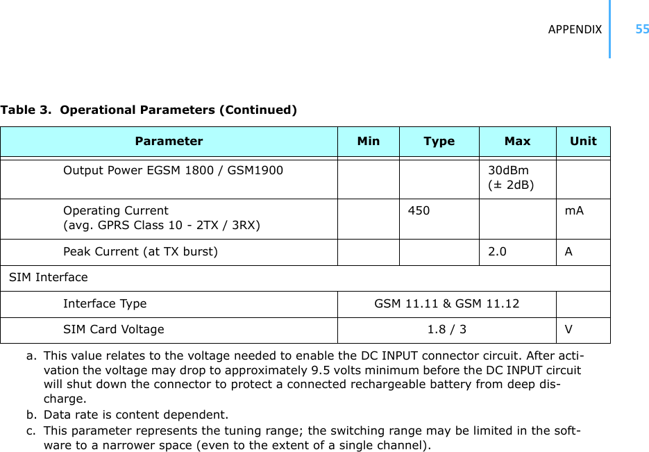 APPENDIX 55Output Power EGSM 1800 / GSM1900 30dBm (± 2dB)Operating Current (avg. GPRS Class 10 - 2TX / 3RX)450 mAPeak Current (at TX burst) 2.0 ASIM InterfaceInterface Type GSM 11.11 &amp; GSM 11.12SIM Card Voltage 1.8 / 3 Va. This value relates to the voltage needed to enable the DC INPUT connector circuit. After acti-vation the voltage may drop to approximately 9.5 volts minimum before the DC INPUT circuit will shut down the connector to protect a connected rechargeable battery from deep dis-charge.b. Data rate is content dependent.c. This parameter represents the tuning range; the switching range may be limited in the soft-ware to a narrower space (even to the extent of a single channel).Table 3.  Operational Parameters (Continued)Parameter Min Type Max Unit