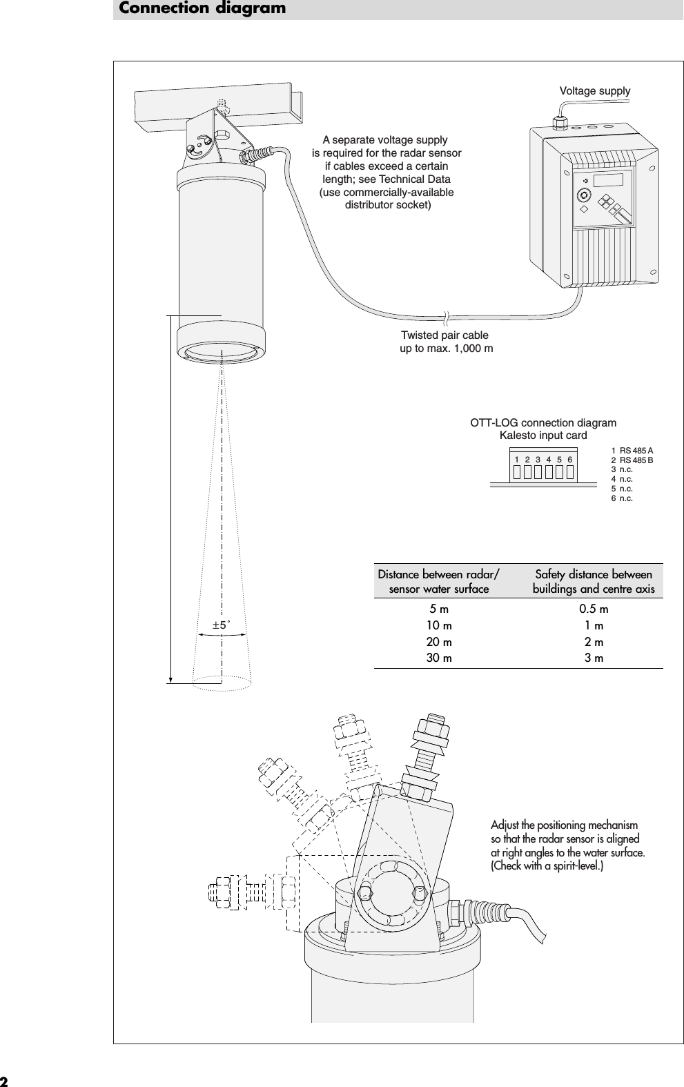 2Twisted pair cable up to max. 1,000 mA separate voltage supply  is required for the radar sensor if cables exceed a certain length; see Technical Data (use commercially-available distributor socket)1234561  RS 485 A2  RS 485 B3 n.c.4 n.c.5 n.c.6 n.c.OTT-LOG connection diagramKalesto input cardVoltage supply±5 ˚Connection diagramAdjust the positioning mechanism so that the radar sensor is aligned at right angles to the water surface. (Check with a spirit-level.)Distance between radar/ Safety distance between sensor water surface buildings and centre axis5 m 0.5 m10 m 1 m20 m 2 m30 m 3 m