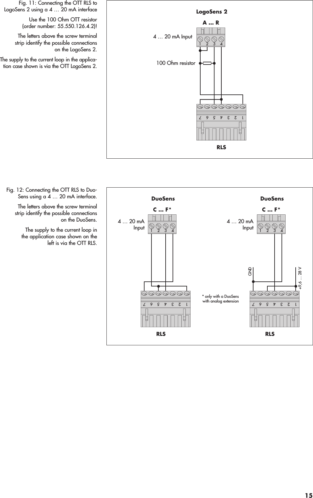 4 … 20 mAInputC … F*43125423176 DuoSensRLS* only with a DuoSenswith analog extension4 … 20 mAInputC … F*43125423176 DuoSensRLSGND+9,6 … 28 VFig. 12: Connecting the OTT RLS to Duo-Sens using a 4 … 20 mA interface.The letters above the screw terminalstrip identify the possible connectionson the DuoSens.The supply to the current loop inthe application case shown on theleft is via the OTT RLS.4 … 20 mA InputA … R4312 LogoSens 2RLS5423176100 Ohm resistorFig. 11: Connecting the OTT RLS toLogoSens 2 using a 4 … 20 mA interfaceUse the 100 Ohm OTT resistor(order number: 55.550.126.4.2)!The letters above the screw terminalstrip identify the possible connectionson the LogoSens 2.The supply to the current loop in the applica-tion case shown is via the OTT LogoSens 2.15