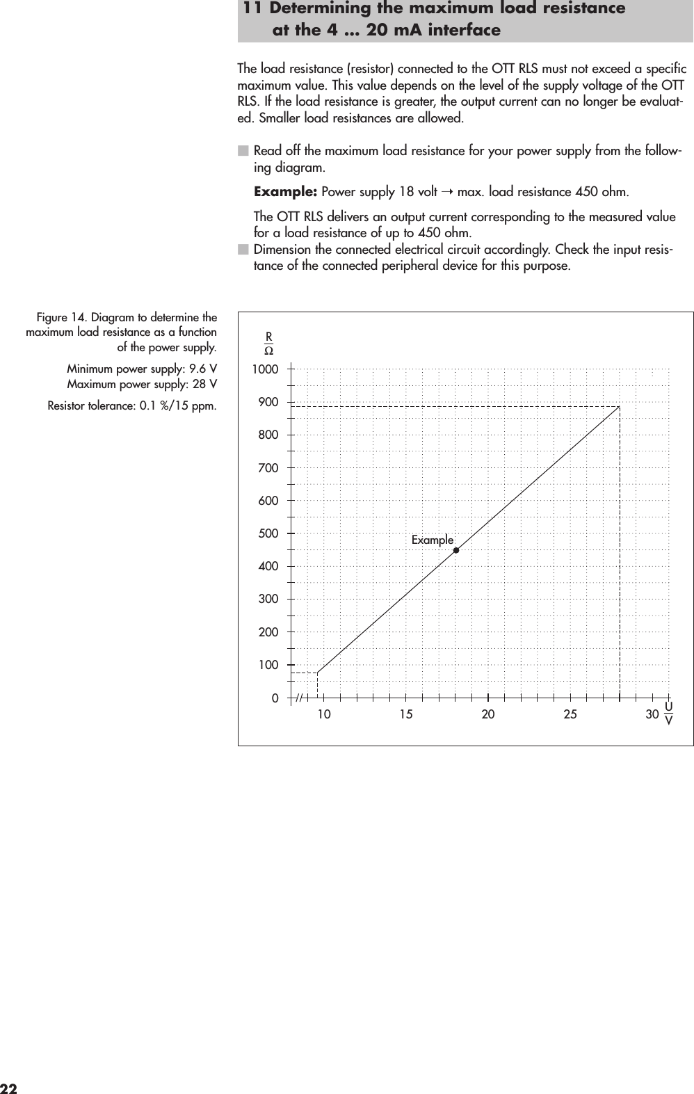 11 Determining the maximum load resistance at the 4 … 20 mA interfaceThe load resistance (resistor) connected to the OTT RLS must not exceed a specificmaximum value. This value depends on the level of the supply voltage of the OTTRLS. If the load resistance is greater, the output current can no longer be evaluat-ed. Smaller load resistances are allowed.ⅥRead off the maximum load resistance for your power supply from the follow-ing diagram.Example: Power supply 18 volt ➝max. load resistance 450 ohm.The OTT RLS delivers an output current corresponding to the measured valuefor a load resistance of up to 450 ohm.ⅥDimension the connected electrical circuit accordingly. Check the input resis-tance of the connected peripheral device for this purpose.10 15 20 25 30 UV1000200300400500600700800RΩ9001000ExampleFigure 14. Diagram to determine themaximum load resistance as a functionof the power supply.Minimum power supply: 9.6 VMaximum power supply: 28 VResistor tolerance: 0.1 %/15 ppm.22