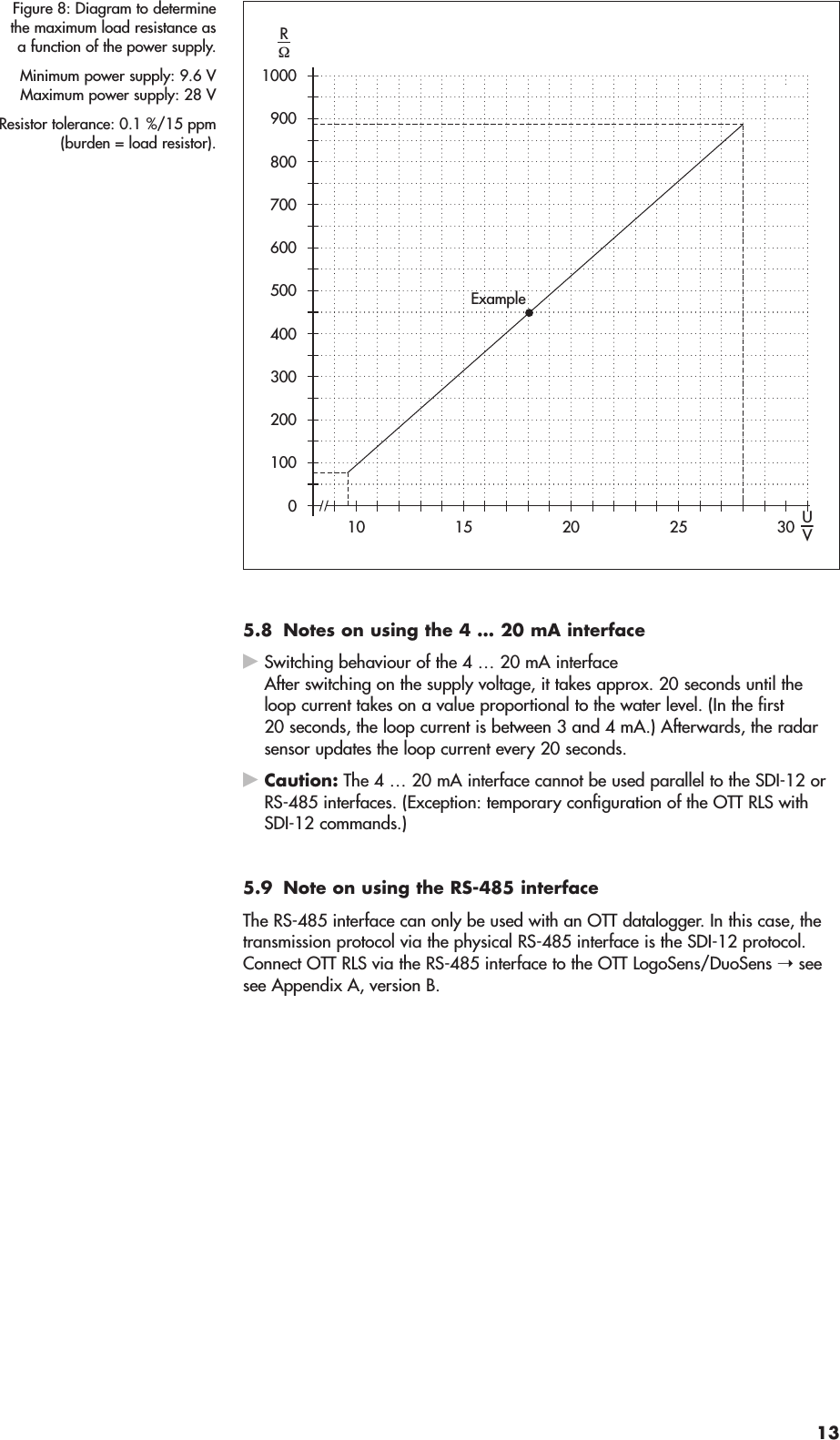 5.8 Notes on using the 4 … 20 mA interfaceSwitching behaviour of the 4 … 20 mA interfaceAfter switching on the supply voltage, it takes approx. 20 seconds until theloop current takes on a value proportional to the water level. (In the first20 seconds, the loop current is between 3 and 4 mA.) Afterwards, the radar sensor updates the loop current every 20 seconds.Caution: The 4 … 20 mA interface cannot be used parallel to the SDI-12 orRS-485 interfaces. (Exception: temporary configuration of the OTT RLS withSDI-12 commands.)5.9 Note on using the RS-485 interfaceThe RS-485 interface can only be used with an OTT datalogger. In this case, thetransmission protocol via the physical RS-485 interface is the SDI-12 protocol.Connect OTT RLS via the RS-485 interface to the OTT LogoSens/DuoSens ➝seesee Appendix A, version B.10 15 20 25 30 UV1000200300400500600700800RΩ9001000ExampleFigure 8: Diagram to determinethe maximum load resistance as a function of the power supply.Minimum power supply: 9.6 VMaximum power supply: 28 VResistor tolerance: 0.1 %/15 ppm(burden = load resistor).13