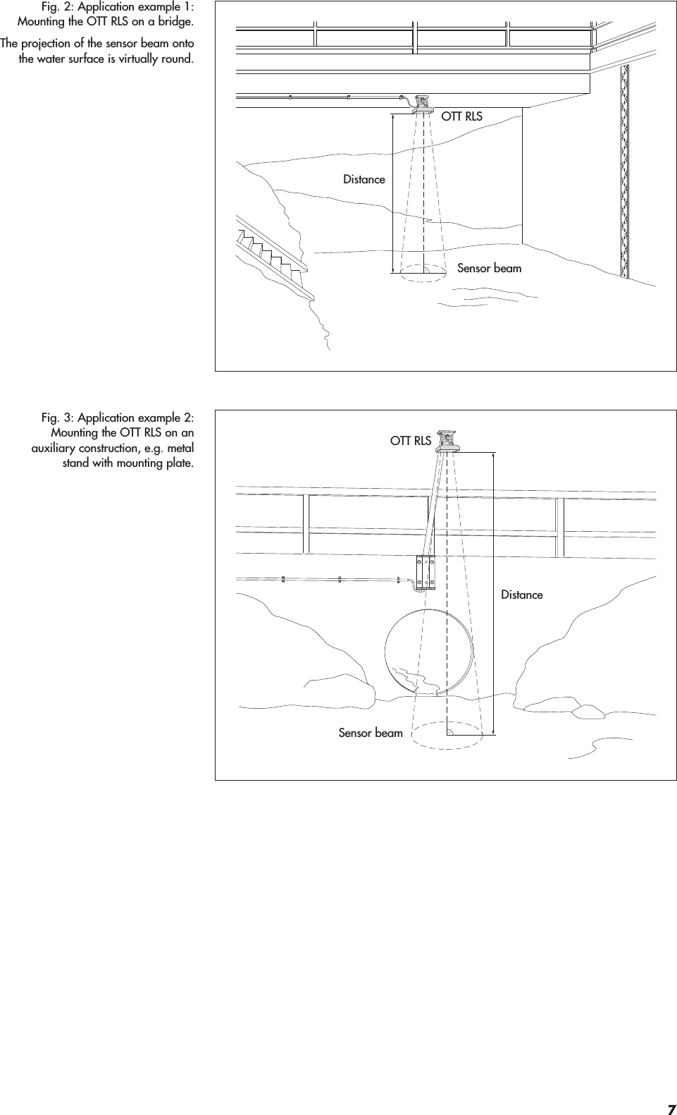 Fig. 3: Application example 2: Mounting the OTT RLS on anauxiliary construction, e.g. metalstand with mounting plate.OTT RLSSensor beamDistanceFig. 2: Application example 1: Mounting the OTT RLS on a bridge.The projection of the sensor beam ontothe water surface is virtually round.OTT RLSSensor beam Distance7