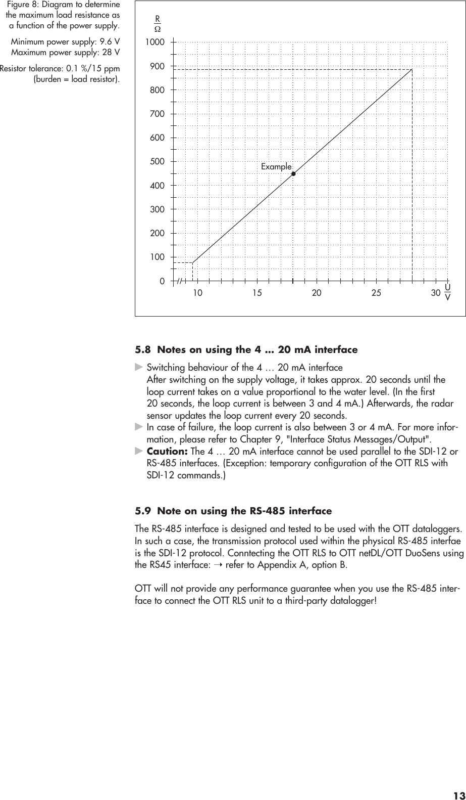 Page 13 of Ott Hydromet RLS253 Radar Level Sensor User Manual Layout Bedienungsanleitung