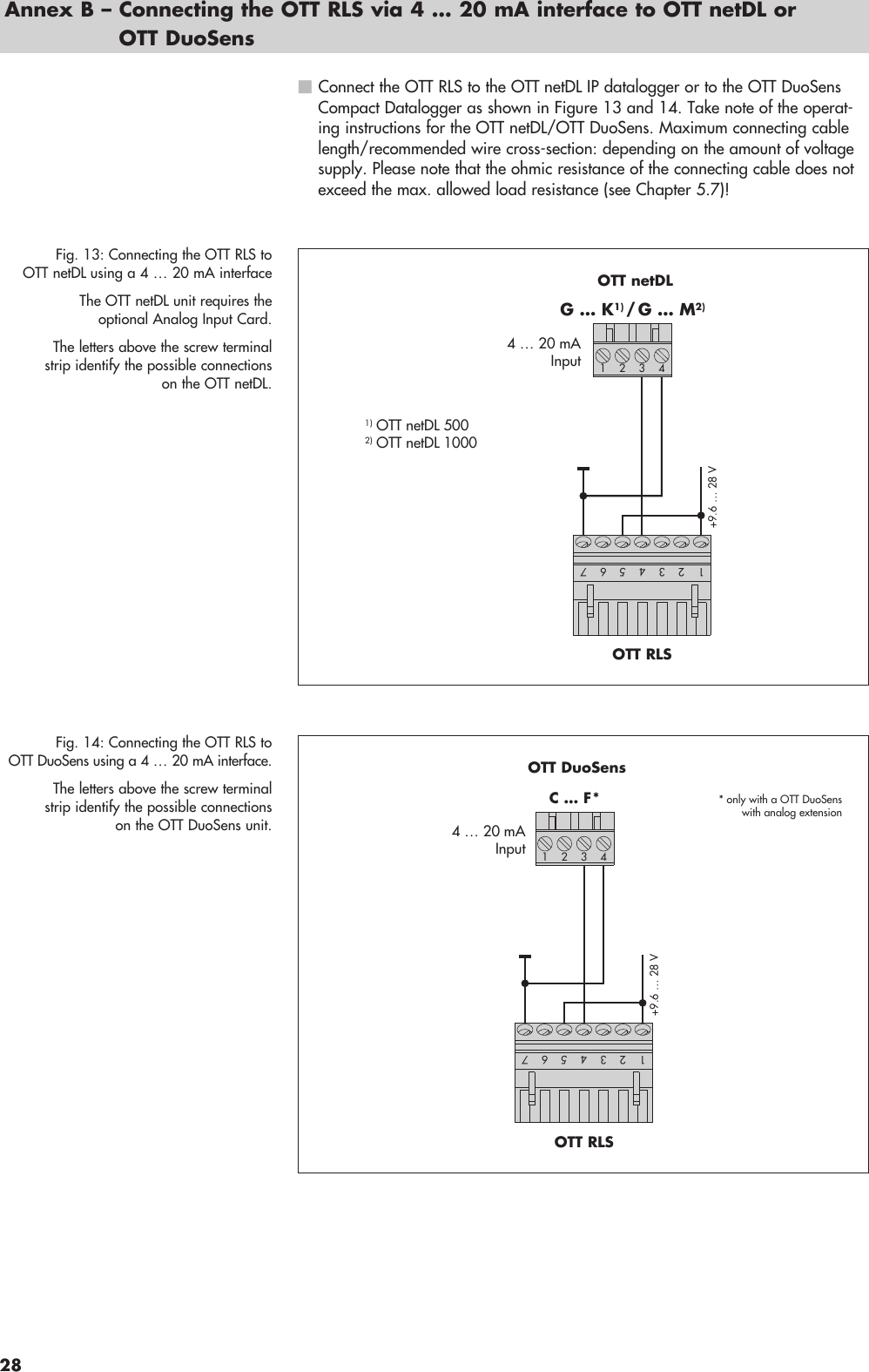 Page 28 of Ott Hydromet RLS253 Radar Level Sensor User Manual Layout Bedienungsanleitung