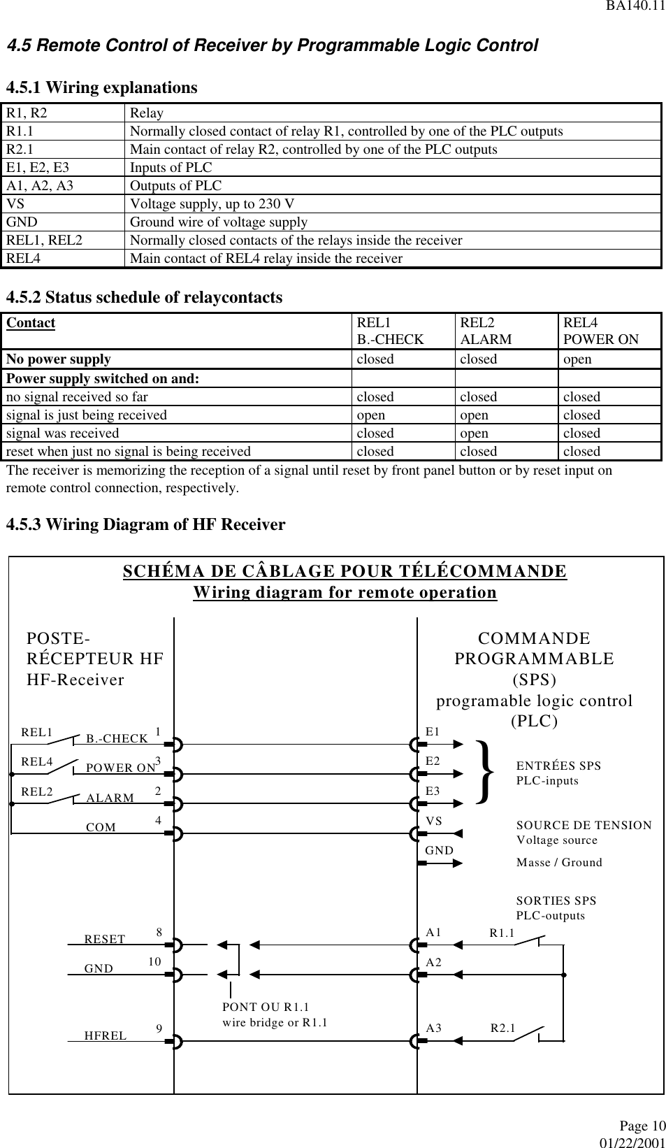 BA140.11Page 1001/22/2001 4.5 Remote Control of Receiver by Programmable Logic Control 4.5.1 Wiring explanations R1, R2  Relay R1.1  Normally closed contact of relay R1, controlled by one of the PLC outputs R2.1  Main contact of relay R2, controlled by one of the PLC outputs E1, E2, E3  Inputs of PLC A1, A2, A3  Outputs of PLC VS  Voltage supply, up to 230 V GND  Ground wire of voltage supply REL1, REL2  Normally closed contacts of the relays inside the receiver REL4  Main contact of REL4 relay inside the receiver 4.5.2 Status schedule of relaycontacts Contact  REL1 B.-CHECK  REL2 ALARM  REL4 POWER ON No power supply  closed  closed  open Power supply switched on and:     no signal received so far  closed  closed  closed signal is just being received  open  open  closed signal was received  closed  open  closed reset when just no signal is being received  closed  closed  closed The receiver is memorizing the reception of a signal until reset by front panel button or by reset input onremote control connection, respectively. 4.5.3 Wiring Diagram of HF Receiver COMMANDEPROGRAMMABLE(SPS)programable logic control(PLC)84132REL1REL4REL2R1.1POSTE-RÉCEPTEUR HFHF-ReceiverE1E2E3 }ENTRÉES SPSPLC-inputsVS SOURCE DE TENSIONVoltage sourceGND Masse / GroundA1A2SORTIES SPSPLC-outputs10PONT OU R1.1wire bridge or R1.1SCHÉMA DE CÂBLAGE POUR TÉLÉCOMMANDEWiring diagram for remote operationB.-CHECKPOWER ONALARMCOMRESETGND9HFREL A3 R2.1