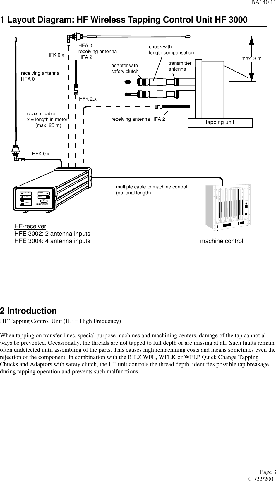 BA140.11Page 301/22/20011 Layout Diagram: HF Wireless Tapping Control Unit HF 30002 IntroductionHF Tapping Control Unit (HF = High Frequency)When tapping on transfer lines, special purpose machines and machining centers, damage of the tap cannot al-ways be prevented. Occasionally, the threads are not tapped to full depth or are missing at all. Such faults remainoften undetected until assembling of the parts. This causes high remachining costs and means sometimes even therejection of the component. In combination with the BILZ WFL, WFLK or WFLP Quick Change TappingChucks and Adaptors with safety clutch, the HF unit controls the thread depth, identifies possible tap breakageduring tapping operation and prevents such malfunctions.max. 3 mHFA 0receiving antennaHFA 2adaptor withsafety clutchtapping unittransmitterantennachuck withlength compensationreceiving antenna HFA 2HF-RECEIVERALARM POWERBILZB.-CHECKLEVELRESETPOWERALARMHF-receiverHFE 3002: 2 antenna inputsHFE 3004: 4 antenna inputs machine controlcoaxial cablex = length in meter      (max. 25 m)HFK 2.xmultiple cable to machine control(optional length)HFK 0.xHFK 0.xreceiving antennaHFA 0