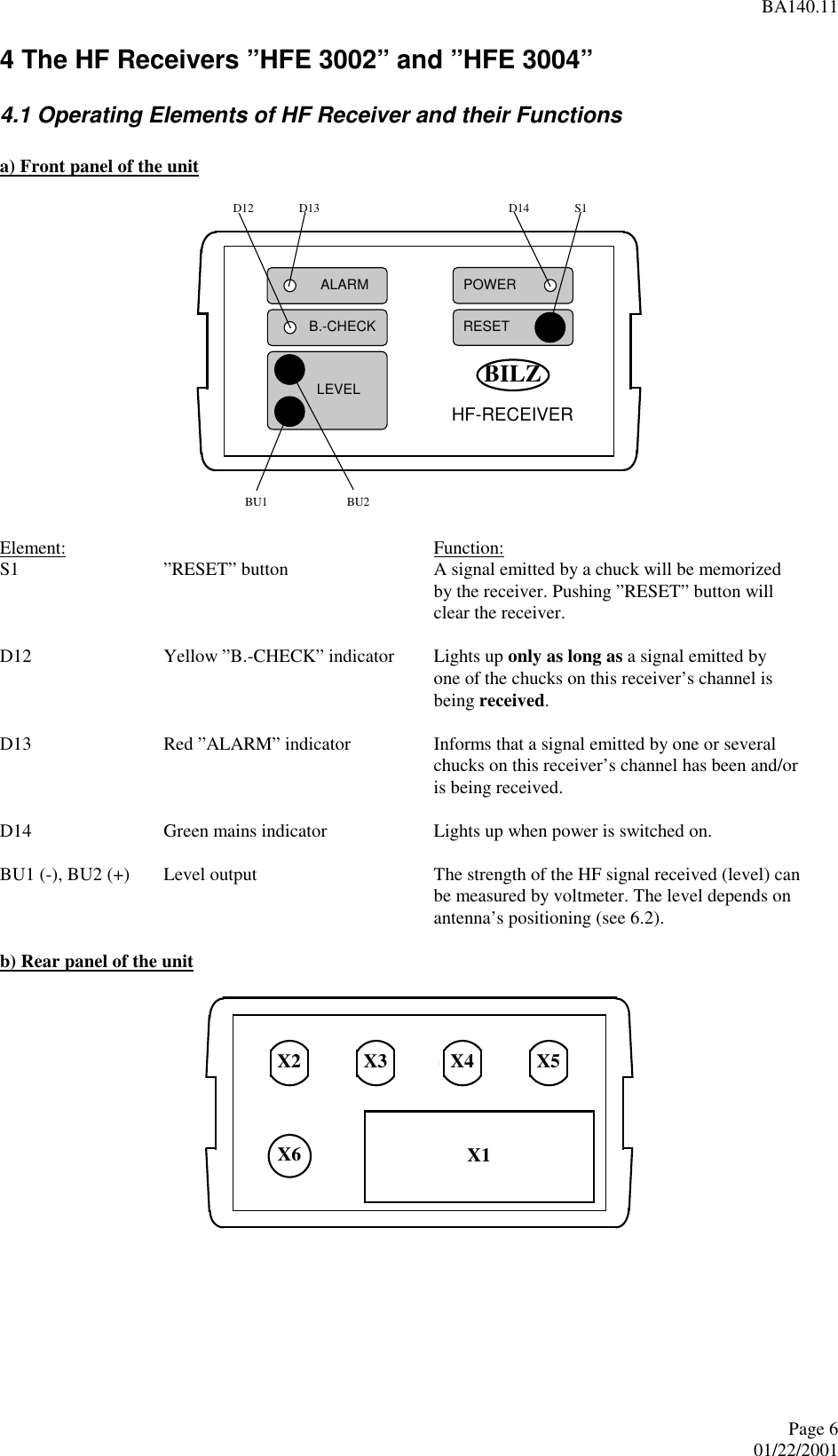 BA140.11Page 601/22/2001 4 The HF Receivers ”HFE 3002” and ”HFE 3004” 4.1 Operating Elements of HF Receiver and their Functions  a) Front panel of the unit   Element:   Function: S1  ”RESET” button  A signal emitted by a chuck will be memorizedby the receiver. Pushing ”RESET” button willclear the receiver.  D12  Yellow ”B.-CHECK” indicator  Lights up only as long as a signal emitted byone of the chucks on this receiver’s channel isbeing received.  D13  Red ”ALARM” indicator  Informs that a signal emitted by one or severalchucks on this receiver’s channel has been and/oris being received.  D14  Green mains indicator  Lights up when power is switched on.  BU1 (-), BU2 (+)  Level output  The strength of the HF signal received (level) canbe measured by voltmeter. The level depends onantenna’s positioning (see 6.2).  b) Rear panel of the unit    ALARMB.-CHECK    LEVELRESETPOWERBILZHF-RECEIVERD12 D13 D14 S1BU1 BU2X6 X1X2 X3 X4 X5