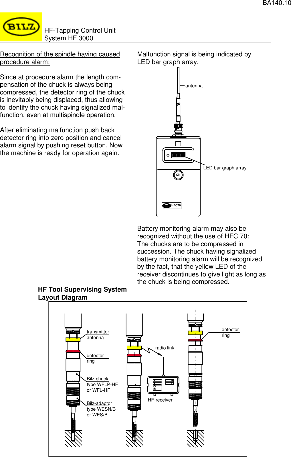 BA140.10HF-Tapping Control UnitSystem HF 3000Recognition of the spindle having causedprocedure alarm:Since at procedure alarm the length com-pensation of the chuck is always beingcompressed, the detector ring of the chuckis inevitably being displaced, thus allowingto identify the chuck having signalized mal-function, even at multispindle operation.After eliminating malfunction push backdetector ring into zero position and cancelalarm signal by pushing reset button. Nowthe machine is ready for operation again.Malfunction signal is being indicated byLED bar graph array.ONHFC70antennaLED bar graph arrayBattery monitoring alarm may also berecognized without the use of HFC 70:The chucks are to be compressed insuccession. The chuck having signalizedbattery monitoring alarm will be recognizedby the fact, that the yellow LED of thereceiver discontinues to give light as long asthe chuck is being compressed.HF Tool Supervising SystemLayout Diagramtransmitter antennadetectorringBilz-chucktype WFLP-HFor WFL-HFBilz-adaptortype WESN/Bor WES/BHF-receiverradio linkdetectorring