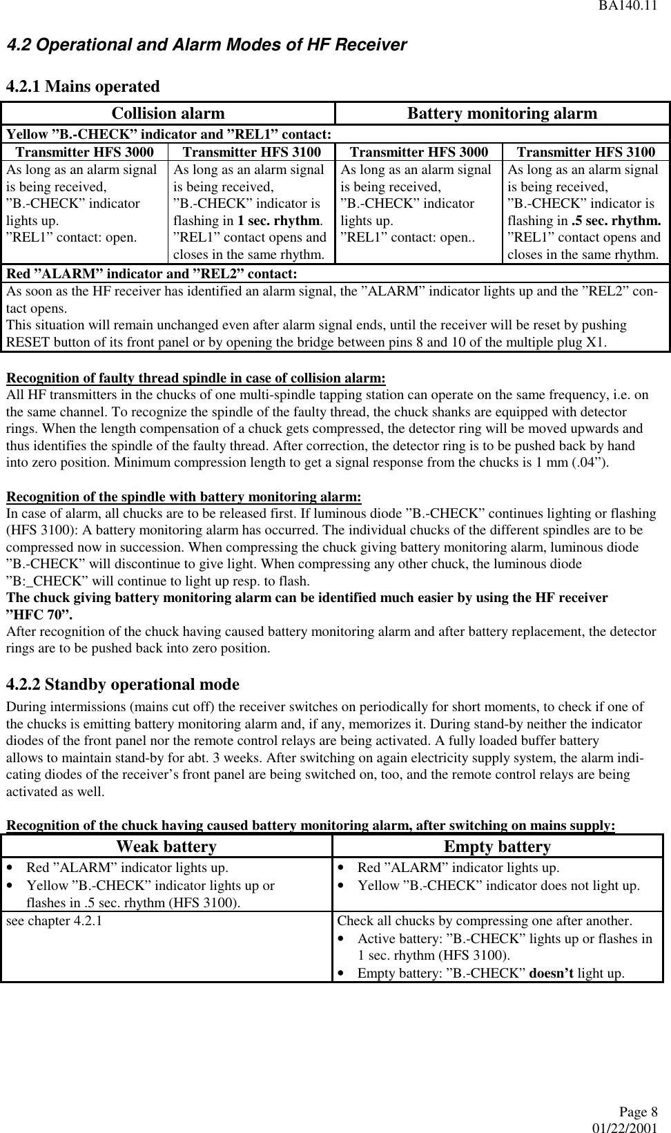 BA140.11Page 801/22/2001 4.2 Operational and Alarm Modes of HF Receiver 4.2.1 Mains operated Collision alarm  Battery monitoring alarm Yellow ”B.-CHECK” indicator and ”REL1” contact: Transmitter HFS 3000  Transmitter HFS 3100  Transmitter HFS 3000  Transmitter HFS 3100 As long as an alarm signalis being received,”B.-CHECK” indicatorlights up.”REL1” contact: open. As long as an alarm signalis being received,”B.-CHECK” indicator isflashing in 1 sec. rhythm.”REL1” contact opens andcloses in the same rhythm. As long as an alarm signalis being received,”B.-CHECK” indicatorlights up.”REL1” contact: open.. As long as an alarm signalis being received,”B.-CHECK” indicator isflashing in .5 sec. rhythm.”REL1” contact opens andcloses in the same rhythm. Red ”ALARM” indicator and ”REL2” contact: As soon as the HF receiver has identified an alarm signal, the ”ALARM” indicator lights up and the ”REL2” con-tact opens.This situation will remain unchanged even after alarm signal ends, until the receiver will be reset by pushingRESET button of its front panel or by opening the bridge between pins 8 and 10 of the multiple plug X1.  Recognition of faulty thread spindle in case of collision alarm: All HF transmitters in the chucks of one multi-spindle tapping station can operate on the same frequency, i.e. onthe same channel. To recognize the spindle of the faulty thread, the chuck shanks are equipped with detectorrings. When the length compensation of a chuck gets compressed, the detector ring will be moved upwards andthus identifies the spindle of the faulty thread. After correction, the detector ring is to be pushed back by handinto zero position. Minimum compression length to get a signal response from the chucks is 1 mm (.04”).  Recognition of the spindle with battery monitoring alarm: In case of alarm, all chucks are to be released first. If luminous diode ”B.-CHECK” continues lighting or flashing(HFS 3100): A battery monitoring alarm has occurred. The individual chucks of the different spindles are to becompressed now in succession. When compressing the chuck giving battery monitoring alarm, luminous diode”B.-CHECK” will discontinue to give light. When compressing any other chuck, the luminous diode”B:_CHECK” will continue to light up resp. to flash. The chuck giving battery monitoring alarm can be identified much easier by using the HF receiver”HFC 70”. After recognition of the chuck having caused battery monitoring alarm and after battery replacement, the detectorrings are to be pushed back into zero position. 4.2.2 Standby operational mode During intermissions (mains cut off) the receiver switches on periodically for short moments, to check if one ofthe chucks is emitting battery monitoring alarm and, if any, memorizes it. During stand-by neither the indicatordiodes of the front panel nor the remote control relays are being activated. A fully loaded buffer batteryallows to maintain stand-by for abt. 3 weeks. After switching on again electricity supply system, the alarm indi-cating diodes of the receiver’s front panel are being switched on, too, and the remote control relays are beingactivated as well.  Recognition of the chuck having caused battery monitoring alarm, after switching on mains supply: Weak battery  Empty battery• Red ”ALARM” indicator lights up.• Yellow ”B.-CHECK” indicator lights up orflashes in .5 sec. rhythm (HFS 3100).• Red ”ALARM” indicator lights up.• Yellow ”B.-CHECK” indicator does not light up. see chapter 4.2.1  Check all chucks by compressing one after another.• Active battery: ”B.-CHECK” lights up or flashes in1 sec. rhythm (HFS 3100).• Empty battery: ”B.-CHECK” doesn’t light up. 