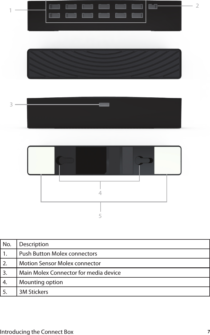 7Introducing the Connect BoxNo. Description1. Push Button Molex connectors2. Motion Sensor Molex connector3. Main Molex Connector for media device4. Mounting option5. 3M Stickers45123