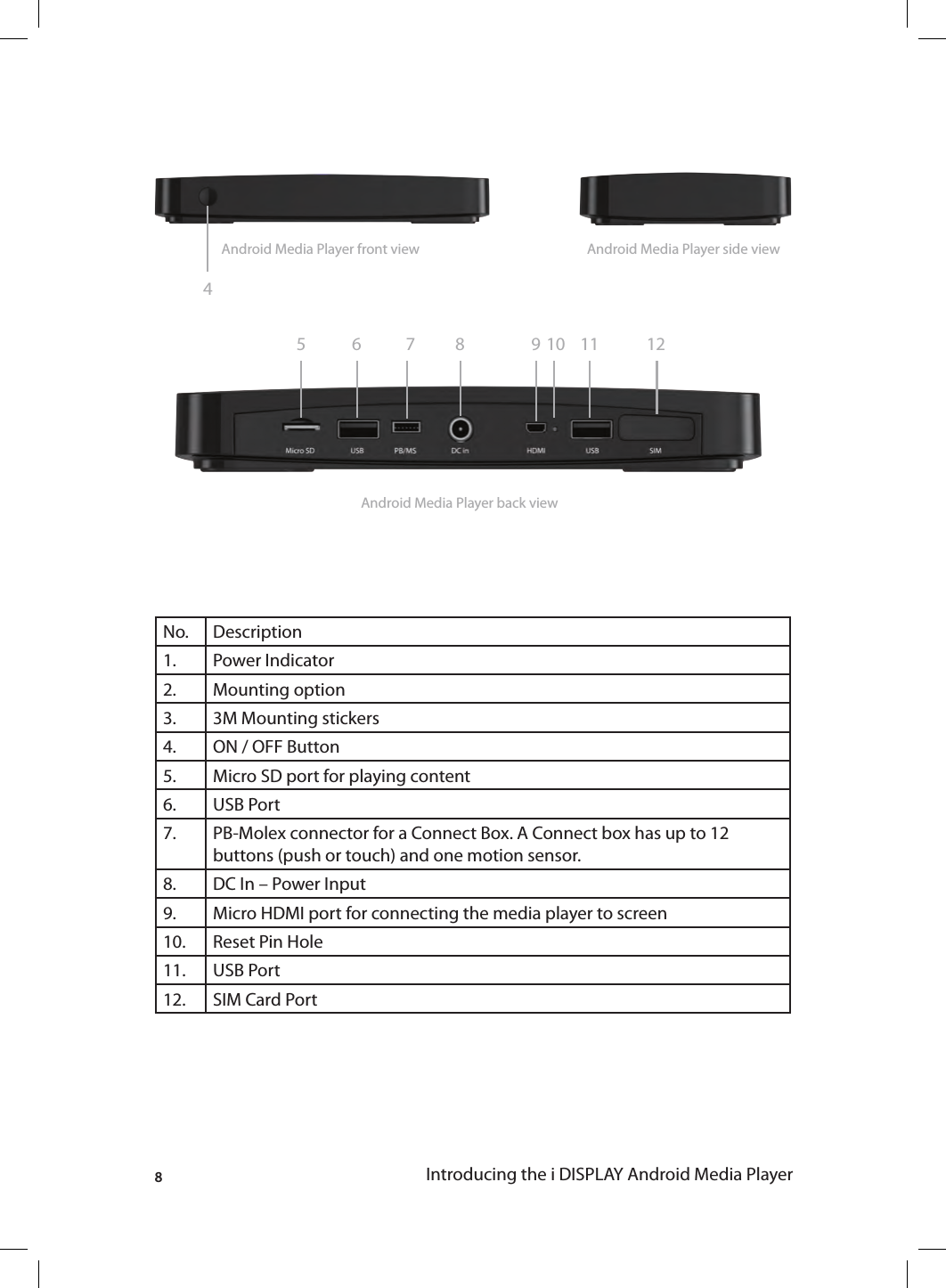 8No. Description1. Power Indicator2. Mounting option3. 3M Mounting stickers4. ON / OFF Button5. Micro SD port for playing content6. USB Port7. PB-Molex connector for a Connect Box. A Connect box has up to 12 buttons (push or touch) and one motion sensor.8. DC In – Power Input9. Micro HDMI port for connecting the media player to screen10. Reset Pin Hole11. USB Port12. SIM Card PortIntroducing the i DISPLAY Android Media Player11105 7 96 12Android Media Player back view8Android Media Player front view Android Media Player side view4