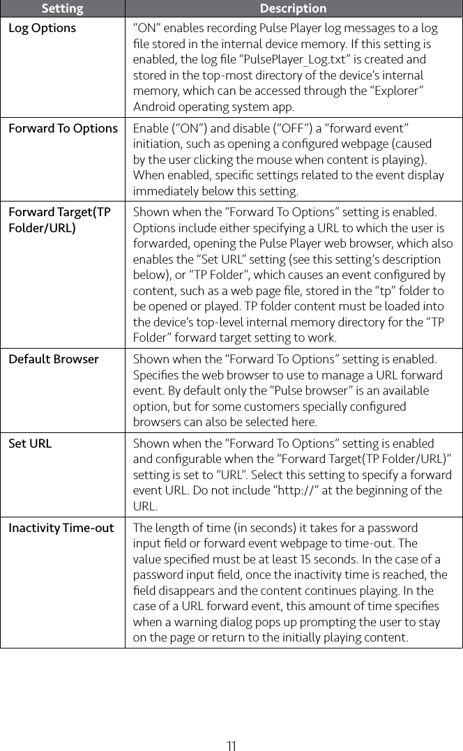 11Setting DescriptionLog Options “ON” enables recording Pulse Player log messages to a log ﬁle stored in the internal device memory. If this setting is enabled, the log ﬁle “PulsePlayer_Log.txt” is created and stored in the top-most directory of the device’s internal memory, which can be accessed through the “Explorer” Android operating system app.Forward To Options Enable (“ON”) and disable (“OFF”) a “forward event” initiation, such as opening a conﬁgured webpage (caused by the user clicking the mouse when content is playing). When enabled, speciﬁc settings related to the event display immediately below this setting.Forward Target(TP Folder/URL)Shown when the “Forward To Options” setting is enabled. Options include either specifying a URL to which the user is forwarded, opening the Pulse Player web browser, which also enables the “Set URL” setting (see this setting’s description below), or “TP Folder”, which causes an event conﬁgured by content, such as a web page ﬁle, stored in the “tp” folder to be opened or played. TP folder content must be loaded into the device’s top-level internal memory directory for the “TP Folder” forward target setting to work.Default Browser Shown when the “Forward To Options” setting is enabled. Speciﬁes the web browser to use to manage a URL forward event. By default only the “Pulse browser” is an available option, but for some customers specially conﬁgured browsers can also be selected here.Set URL Shown when the “Forward To Options” setting is enabled and conﬁgurable when the “Forward Target(TP Folder/URL)” setting is set to “URL”. Select this setting to specify a forward event URL. Do not include “http://” at the beginning of the URL.Inactivity Time-out The length of time (in seconds) it takes for a password input ﬁeld or forward event webpage to time-out. The value speciﬁed must be at least 15 seconds. In the case of a password input ﬁeld, once the inactivity time is reached, the ﬁeld disappears and the content continues playing. In the case of a URL forward event, this amount of time speciﬁes when a warning dialog pops up prompting the user to stay on the page or return to the initially playing content.