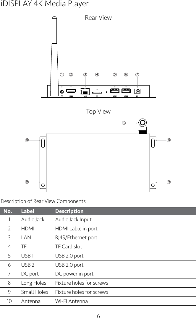 6iDISPLAY 4K Media Player7654321Top ViewRear ViewNo. Label Description1 Audio Jack Audio Jack Input2 HDMI HDMI cable in port3 LAN RJ45/Ethernet port4 TF TF Card slot5 USB 1 USB 2.0 port6 USB 2 USB 2.0 port7 DC port DC power in port8 Long Holes Fixture holes for screws9 Small Holes Fixture holes for screws10 Antenna Wi-Fi AntennaDescription of Rear View Components881099