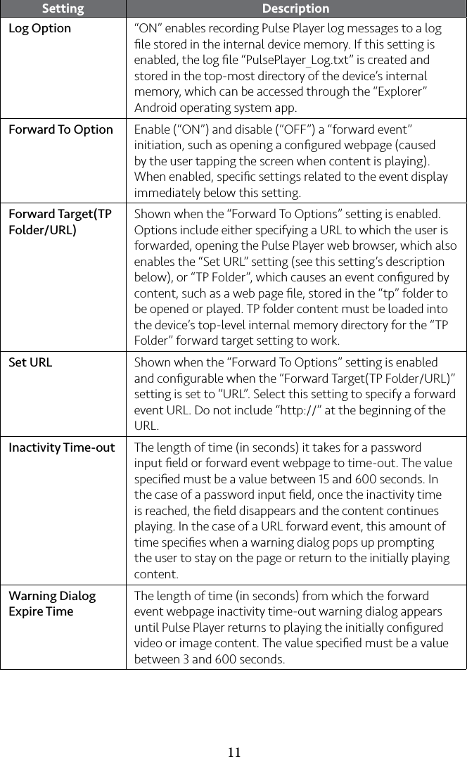 11Setting DescriptionLog Option “ON” enables recording Pulse Player log messages to a log ﬁle stored in the internal device memory. If this setting is enabled, the log ﬁle “PulsePlayer_Log.txt” is created and stored in the top-most directory of the device’s internal memory, which can be accessed through the “Explorer” Android operating system app.Forward To Option Enable (“ON”) and disable (“OFF”) a “forward event” initiation, such as opening a conﬁgured webpage (caused by the user tapping the screen when content is playing). When enabled, speciﬁc settings related to the event display immediately below this setting.Forward Target(TP Folder/URL)Shown when the “Forward To Options” setting is enabled. Options include either specifying a URL to which the user is forwarded, opening the Pulse Player web browser, which also enables the “Set URL” setting (see this setting’s description below), or “TP Folder”, which causes an event conﬁgured by content, such as a web page ﬁle, stored in the “tp” folder to be opened or played. TP folder content must be loaded into the device’s top-level internal memory directory for the “TP Folder” forward target setting to work.Set URL Shown when the “Forward To Options” setting is enabled and conﬁgurable when the “Forward Target(TP Folder/URL)” setting is set to “URL”. Select this setting to specify a forward event URL. Do not include “http://” at the beginning of the URL.Inactivity Time-out The length of time (in seconds) it takes for a password input ﬁeld or forward event webpage to time-out. The value speciﬁed must be a value between 15 and 600 seconds. In the case of a password input ﬁeld, once the inactivity time is reached, the ﬁeld disappears and the content continues playing. In the case of a URL forward event, this amount of time speciﬁes when a warning dialog pops up prompting the user to stay on the page or return to the initially playing content.Warning Dialog Expire TimeThe length of time (in seconds) from which the forward event webpage inactivity time-out warning dialog appears until Pulse Player returns to playing the initially conﬁgured video or image content. The value speciﬁed must be a value between 3 and 600 seconds.