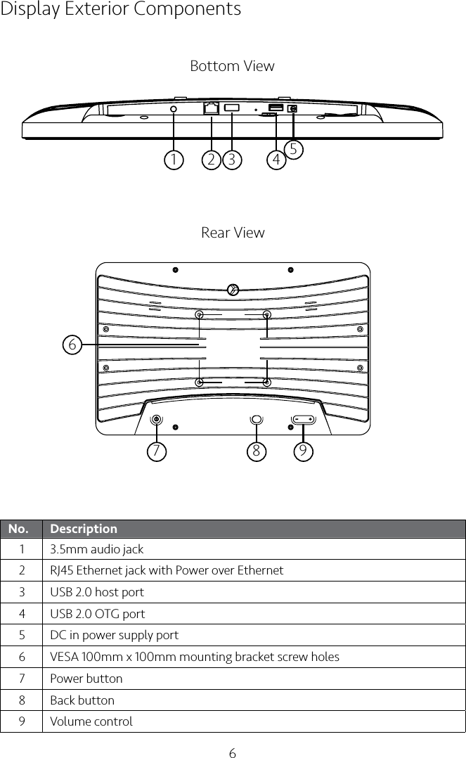 6Display Exterior ComponentsNo. Description1 3.5mm audio jack2 RJ45 Ethernet jack with Power over Ethernet3 USB 2.0 host port4 USB 2.0 OTG port5 DC in power supply port6 VESA 100mm x 100mm mounting bracket screw holes7 Power button8 Back button9 Volume controlBottom View21 43Rear View657 8 9