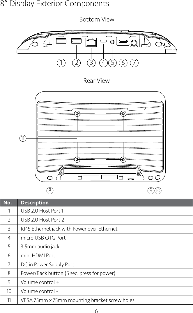 68” Display Exterior ComponentsNo. Description1 USB 2.0 Host Port 12 USB 2.0 Host Port 23 RJ45 Ethernet jack with Power over Ethernet4 micro USB OTG Port5 3.5mm audio jack6 mini HDMI Port7 DC in Power Supply Port8 Power/Back button (5 sec. press for power)9 Volume control +10 Volume control -11 VESA 75mm x 75mm mounting bracket screw holesBottom View811910Rear View3 4 5 761 2