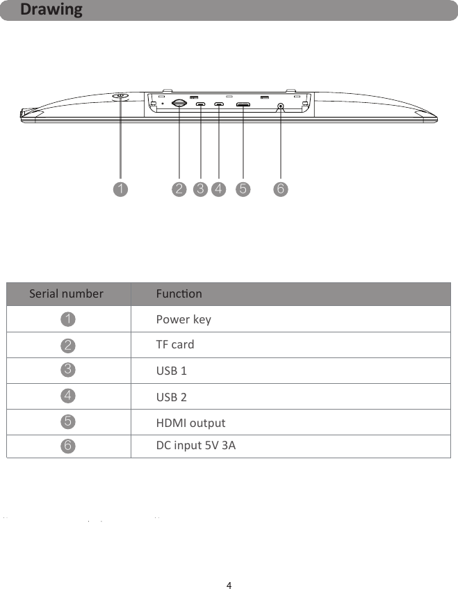 4DrawingDC input 5V 3A12345Serial number FunconUSB 2HDMI outputTF cardUSB 167Power key123456