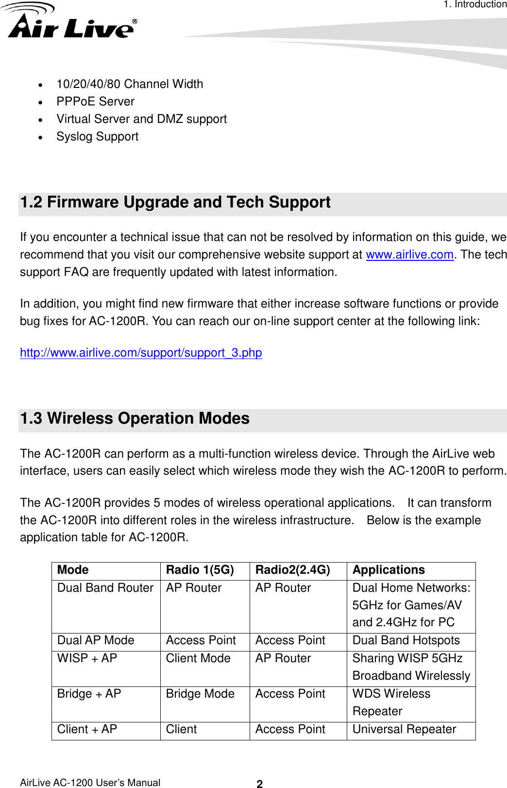 1. Introduction AirLive AC-1200 User’s Manual 2  10/20/40/80 Channel Width    PPPoE Server    Virtual Server and DMZ support  Syslog Support  1.2 Firmware Upgrade and Tech Support If you encounter a technical issue that can not be resolved by information on this guide, we recommend that you visit our comprehensive website support at www.airlive.com. The tech support FAQ are frequently updated with latest information. In addition, you might find new firmware that either increase software functions or provide bug fixes for AC-1200R. You can reach our on-line support center at the following link: http://www.airlive.com/support/support_3.php  1.3 Wireless Operation Modes The AC-1200R can perform as a multi-function wireless device. Through the AirLive web interface, users can easily select which wireless mode they wish the AC-1200R to perform.   The AC-1200R provides 5 modes of wireless operational applications.    It can transform the AC-1200R into different roles in the wireless infrastructure.    Below is the example application table for AC-1200R. Mode Radio 1(5G) Radio2(2.4G) Applications Dual Band Router AP Router AP Router Dual Home Networks: 5GHz for Games/AV and 2.4GHz for PC Dual AP Mode Access Point Access Point Dual Band Hotspots WISP + AP Client Mode AP Router Sharing WISP 5GHz Broadband Wirelessly Bridge + AP Bridge Mode Access Point WDS Wireless Repeater Client + AP Client Access Point Universal Repeater  