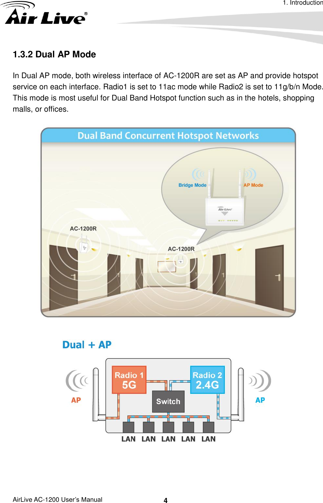 1. Introduction AirLive AC-1200 User’s Manual 4 1.3.2 Dual AP Mode In Dual AP mode, both wireless interface of AC-1200R are set as AP and provide hotspot service on each interface. Radio1 is set to 11ac mode while Radio2 is set to 11g/b/n Mode.   This mode is most useful for Dual Band Hotspot function such as in the hotels, shopping malls, or offices.    