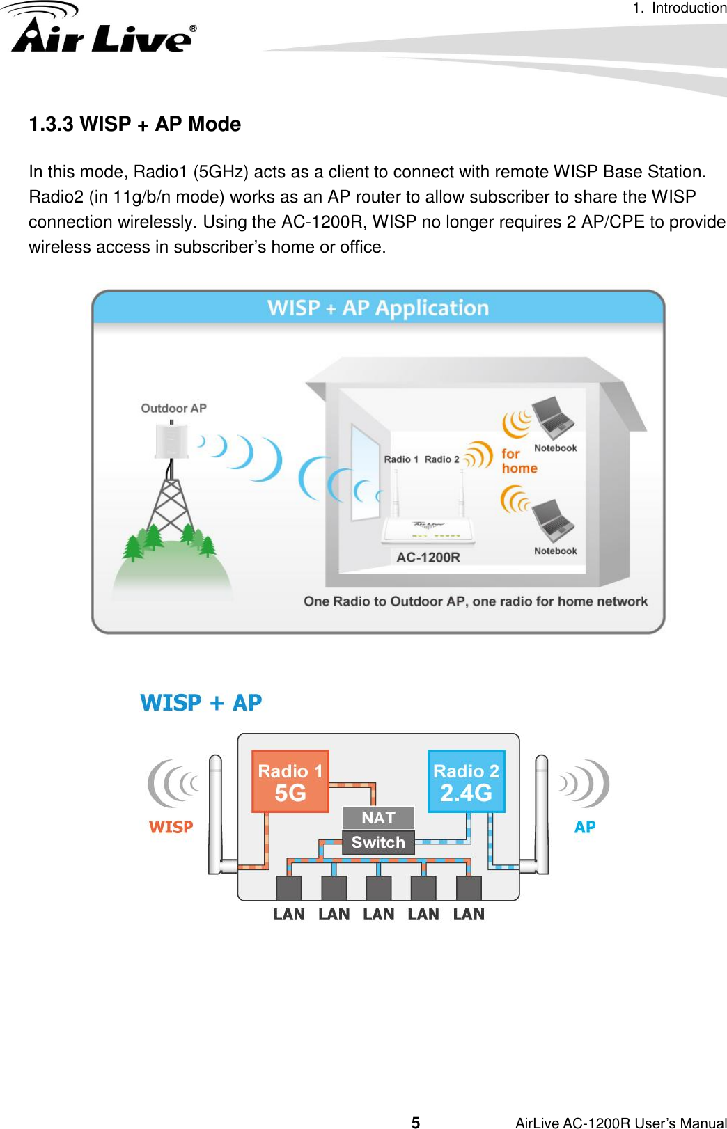 1.  Introduction                                         5           AirLive AC-1200R User’s Manual 1.3.3 WISP + AP Mode In this mode, Radio1 (5GHz) acts as a client to connect with remote WISP Base Station.   Radio2 (in 11g/b/n mode) works as an AP router to allow subscriber to share the WISP connection wirelessly. Using the AC-1200R, WISP no longer requires 2 AP/CPE to provide wireless access in subscriber’s home or office.        