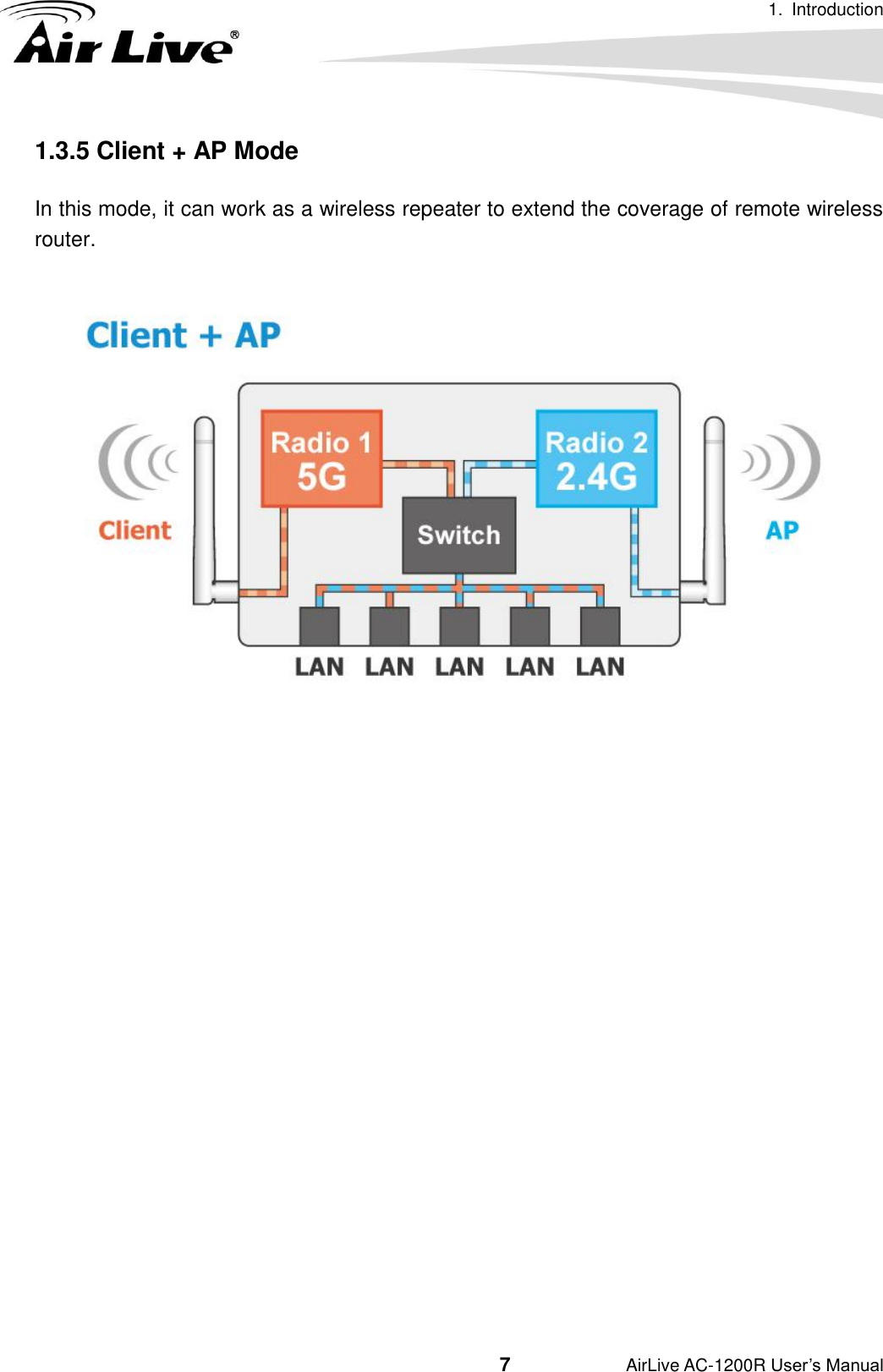 1.  Introduction                                         7           AirLive AC-1200R User’s Manual 1.3.5 Client + AP Mode In this mode, it can work as a wireless repeater to extend the coverage of remote wireless router.       