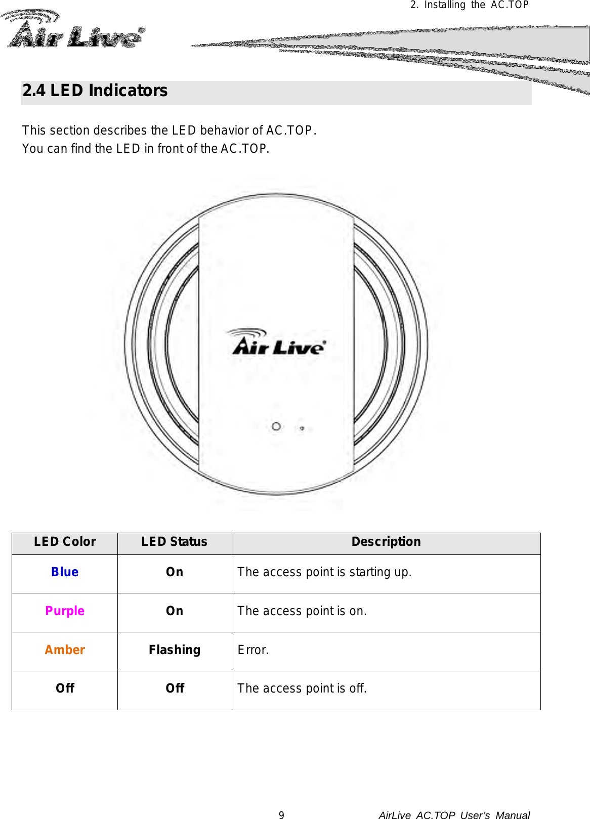  2. Installing the AC.TOP 2.4 LED Indicators  This section describes the LED behavior of AC.TOP.   You can find the LED in front of the AC.TOP.      LED Color LED Status Description Blue On The access point is starting up. Purple On The access point is on. Amber Flashing Error. Off Off The access point is off.    9               AirLive  AC.TOP User’s Manual 