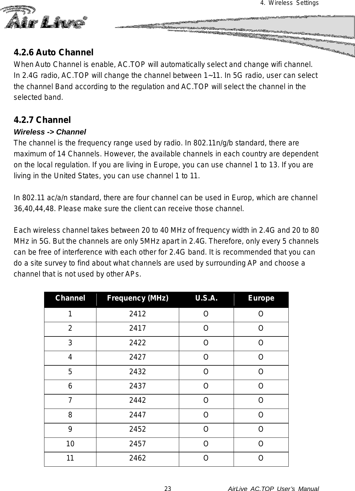 4. Wireless Settings  4.2.6 Auto Channel When Auto Channel is enable, AC.TOP will automatically select and change wifi channel.  In 2.4G radio, AC.TOP will change the channel between 1~11. In 5G radio, user can select the channel Band according to the regulation and AC.TOP will select the channel in the selected band.  4.2.7 Channel Wireless -&gt; Channel The channel is the frequency range used by radio. In 802.11n/g/b standard, there are maximum of 14 Channels. However, the available channels in each country are dependent on the local regulation. If you are living in Europe, you can use channel 1 to 13. If you are living in the United States, you can use channel 1 to 11.     In 802.11 ac/a/n standard, there are four channel can be used in Europ, which are channel 36,40,44,48. Please make sure the client can receive those channel.   Each wireless channel takes between 20 to 40 MHz of frequency width in 2.4G and 20 to 80 MHz in 5G. But the channels are only 5MHz apart in 2.4G. Therefore, only every 5 channels can be free of interference with each other for 2.4G band. It is recommended that you can do a site survey to find about what channels are used by surrounding AP and choose a channel that is not used by other APs.  Channel Frequency (MHz) U.S.A. Europe 1 2412 O O 2 2417 O O 3 2422 O O 4 2427 O O 5 2432 O O 6 2437 O O 7 2442 O O 8 2447 O O 9 2452 O O 10 2457 O O 11 2462 O O 23               AirLive  AC.TOP User’s Manual 