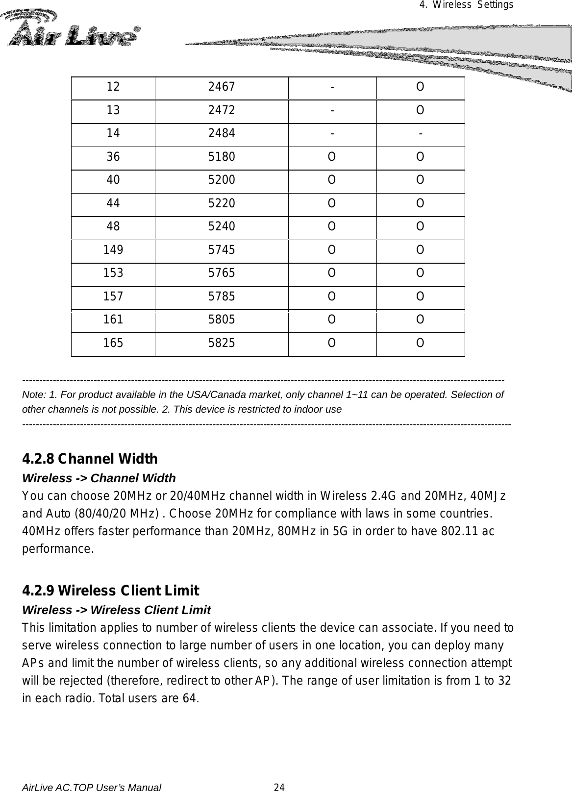 4. Wireless Settings  12 2467 - O 13 2472 - O 14 2484 - - 36 5180 O O 40 5200 O O 44 5220 O O 48 5240 O O 149 5745 O O 153 5765 O O 157 5785 O O 161 5805 O O 165 5825 O O  ---------------------------------------------------------------------------------------------------------------------------------------------- Note: 1. For product available in the USA/Canada market, only channel 1~11 can be operated. Selection of other channels is not possible. 2. This device is restricted to indoor use ------------------------------------------------------------------------------------------------------------------------------------------------  4.2.8 Channel Width Wireless -&gt; Channel Width You can choose 20MHz or 20/40MHz channel width in Wireless 2.4G and 20MHz, 40MJz and Auto (80/40/20 MHz) . Choose 20MHz for compliance with laws in some countries.  40MHz offers faster performance than 20MHz, 80MHz in 5G in order to have 802.11 ac performance.  4.2.9 Wireless Client Limit Wireless -&gt; Wireless Client Limit This limitation applies to number of wireless clients the device can associate. If you need to serve wireless connection to large number of users in one location, you can deploy many APs and limit the number of wireless clients, so any additional wireless connection attempt will be rejected (therefore, redirect to other AP). The range of user limitation is from 1 to 32 in each radio. Total users are 64.    AirLive AC.TOP User’s Manual                      24 