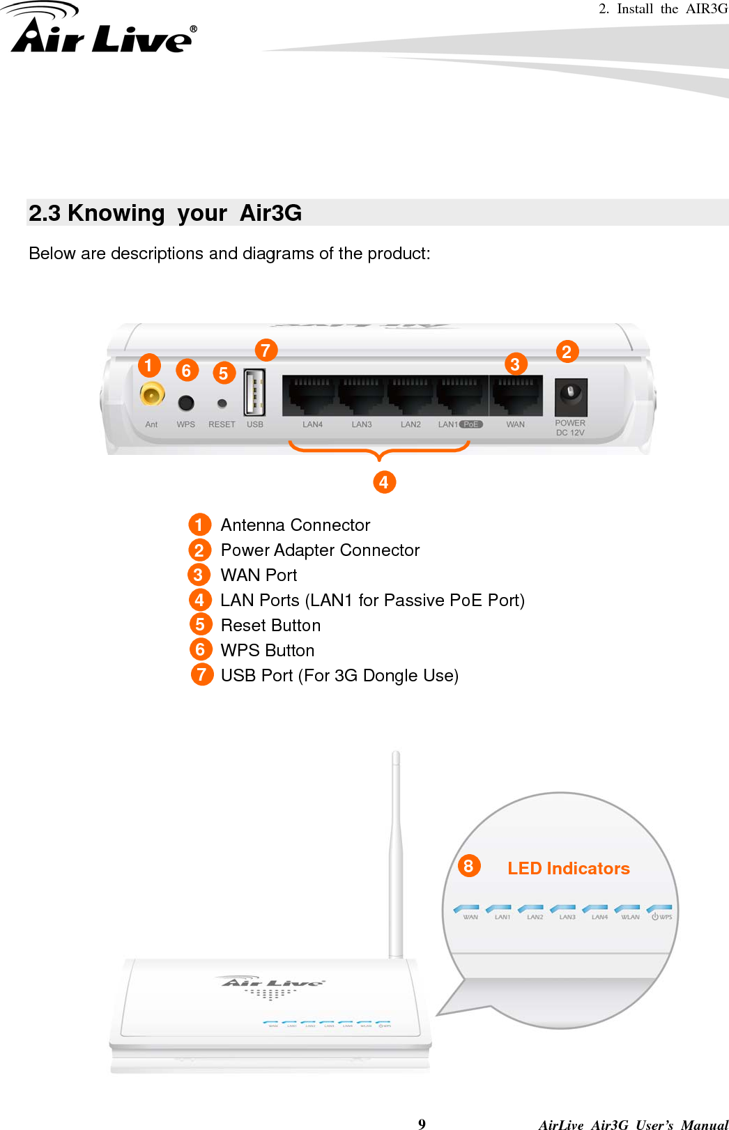 2. Install the AIR3G   9              AirLive Air3G User’s Manual     2.3 Knowing  your  Air3G Below are descriptions and diagrams of the product:        Antenna Connector Power Adapter Connector WAN Port LAN Ports (LAN1 for Passive PoE Port) Reset Button WPS Button USB Port (For 3G Dongle Use)    1 2 4 5 6 1  2 3 4 5 6 8  LED Indicators 3 7 7 