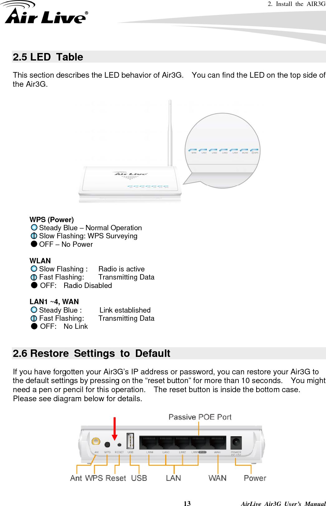 2. Install the AIR3G   13              AirLive Air3G User’s Manual 2.5 LED  Table This section describes the LED behavior of Air3G.    You can find the LED on the top side of the Air3G.       WPS (Power) Steady Blue – Normal Operation Slow Flashing: WPS Surveying OFF – No Power  WLAN Slow Flashing :      Radio is active Fast Flashing:    Transmitting Data OFF:  Radio Disabled  LAN1 ~4, WAN Steady Blue :     Link established Fast Flashing:    Transmitting Data OFF:  No Link  2.6 Restore Settings to Default If you have forgotten your Air3G’s IP address or password, you can restore your Air3G to the default settings by pressing on the “reset button” for more than 10 seconds.  You might need a pen or pencil for this operation.    The reset button is inside the bottom case.   Please see diagram below for details.  