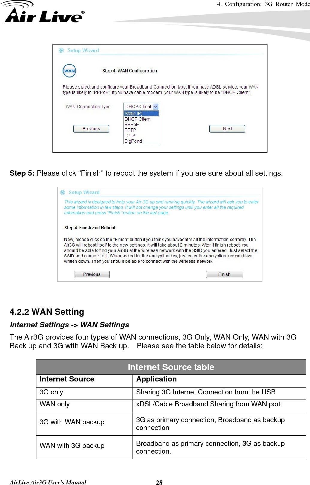 4. Configuration: 3G Router Mode   AirLive Air3G User’s Manual  28  Step 5: Please click “Finish” to reboot the system if you are sure about all settings.     4.2.2 WAN Setting Internet Settings -&gt; WAN Settings   The Air3G provides four types of WAN connections, 3G Only, WAN Only, WAN with 3G Back up and 3G with WAN Back up.    Please see the table below for details:  Internet Source table Internet Source Application 3G only  Sharing 3G Internet Connection from the USB WAN only  xDSL/Cable Broadband Sharing from WAN port 3G with WAN backup  3G as primary connection, Broadband as backup connection WAN with 3G backup  Broadband as primary connection, 3G as backup connection.  