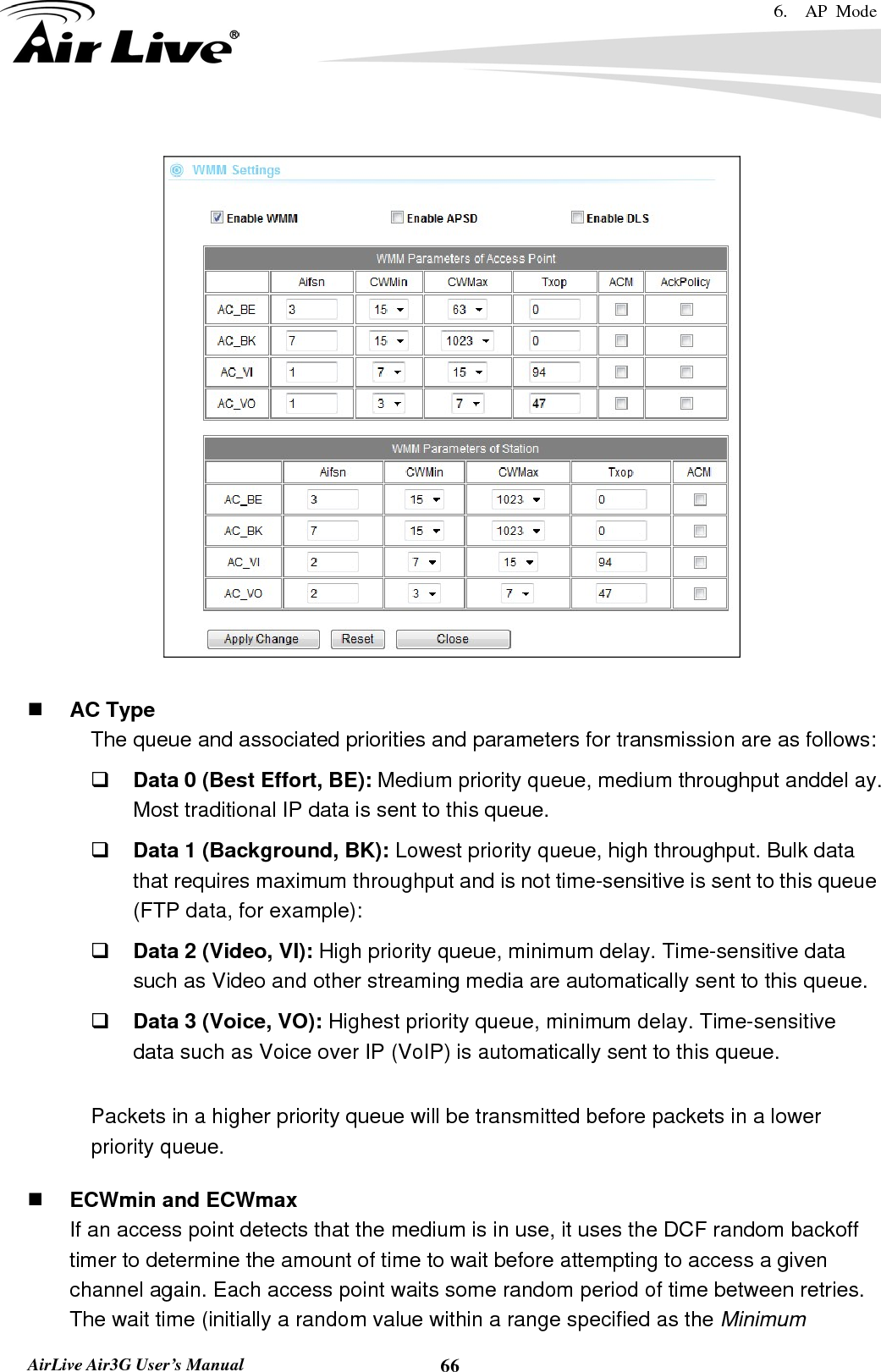 6.  AP Mode   AirLive Air3G User’s Manual  66    AC Type The queue and associated priorities and parameters for transmission are as follows:  Data 0 (Best Effort, BE): Medium priority queue, medium throughput anddel ay. Most traditional IP data is sent to this queue.  Data 1 (Background, BK): Lowest priority queue, high throughput. Bulk data that requires maximum throughput and is not time-sensitive is sent to this queue (FTP data, for example):  Data 2 (Video, VI): High priority queue, minimum delay. Time-sensitive data such as Video and other streaming media are automatically sent to this queue.  Data 3 (Voice, VO): Highest priority queue, minimum delay. Time-sensitive data such as Voice over IP (VoIP) is automatically sent to this queue.  Packets in a higher priority queue will be transmitted before packets in a lower priority queue.   ECWmin and ECWmax If an access point detects that the medium is in use, it uses the DCF random backoff timer to determine the amount of time to wait before attempting to access a given channel again. Each access point waits some random period of time between retries. The wait time (initially a random value within a range specified as the Minimum 