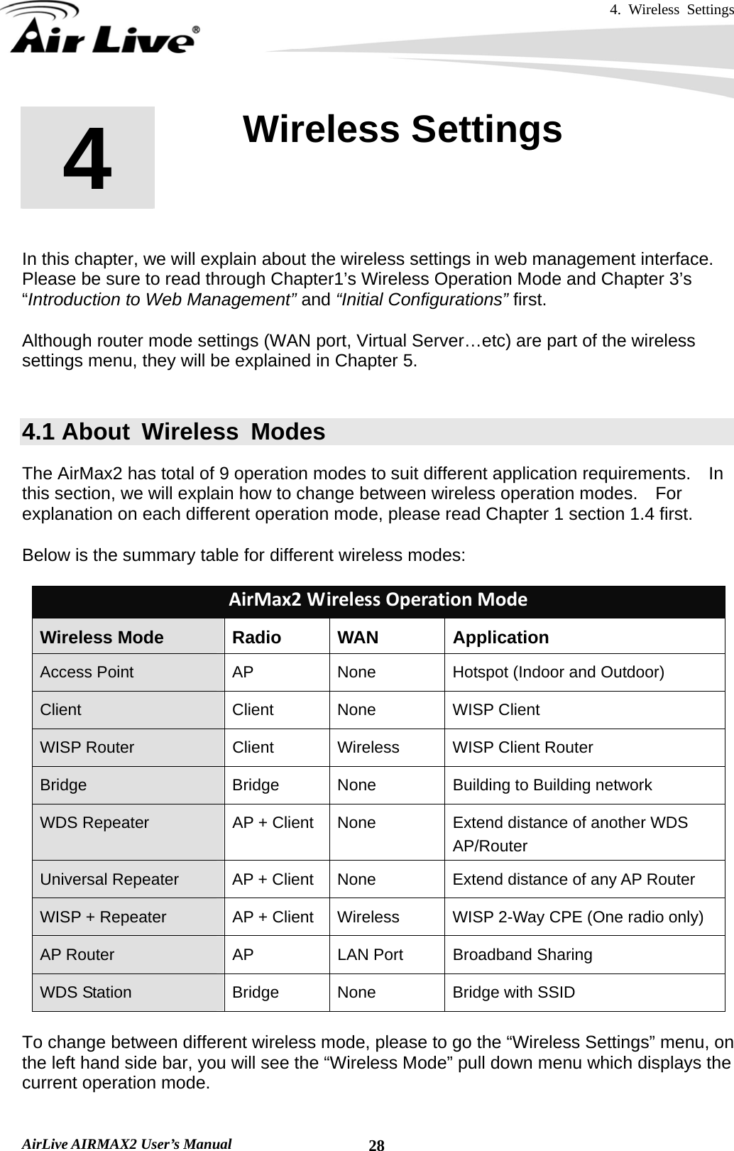 4. Wireless Settings   AirLive AIRMAX2 User’s Manual  28       In this chapter, we will explain about the wireless settings in web management interface.   Please be sure to read through Chapter1’s Wireless Operation Mode and Chapter 3’s “Introduction to Web Management” and “Initial Configurations” first.    Although router mode settings (WAN port, Virtual Server…etc) are part of the wireless settings menu, they will be explained in Chapter 5.  4.1 About  Wireless  Modes The AirMax2 has total of 9 operation modes to suit different application requirements.    In this section, we will explain how to change between wireless operation modes.    For explanation on each different operation mode, please read Chapter 1 section 1.4 first.    Below is the summary table for different wireless modes:  AirMax2WirelessOperationModeWireless Mode  Radio  WAN  Application Access Point  AP  None  Hotspot (Indoor and Outdoor) Client Client None WISP Client WISP Router  Client  Wireless  WISP Client Router Bridge  Bridge  None  Building to Building network WDS Repeater  AP + Client  None  Extend distance of another WDS AP/Router Universal Repeater  AP + Client  None  Extend distance of any AP Router WISP + Repeater  AP + Client  Wireless  WISP 2-Way CPE (One radio only) AP Router  AP  LAN Port  Broadband Sharing WDS Station  Bridge  None  Bridge with SSID   To change between different wireless mode, please to go the “Wireless Settings” menu, on the left hand side bar, you will see the “Wireless Mode” pull down menu which displays the current operation mode.  4  4. Wireless Settings  