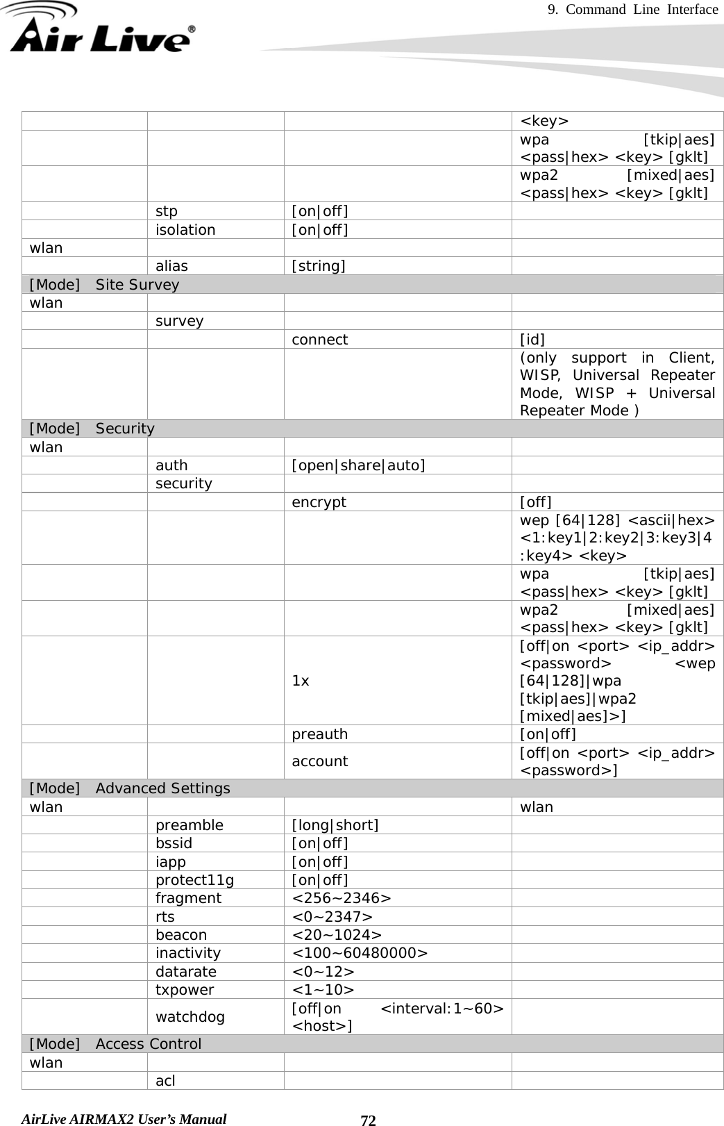 9. Command Line Interface    AirLive AIRMAX2 User’s Manual  72&lt;key&gt;      wpa [tkip|aes] &lt;pass|hex&gt; &lt;key&gt; [gklt]      wpa2 [mixed|aes] &lt;pass|hex&gt; &lt;key&gt; [gklt]  stp [on|off]    isolation [on|off]   wlan       alias [string]   [Mode]  Site Survey wlan       survey       connect  [id]        (only support in Client, WISP, Universal Repeater Mode, WISP + Universal Repeater Mode ) [Mode]  Security wlan       auth [open|share|auto]   security       encrypt  [off]      wep [64|128] &lt;ascii|hex&gt; &lt;1:key1|2:key2|3:key3|4:key4&gt; &lt;key&gt;      wpa [tkip|aes] &lt;pass|hex&gt; &lt;key&gt; [gklt]      wpa2 [mixed|aes] &lt;pass|hex&gt; &lt;key&gt; [gklt]    1x [off|on &lt;port&gt; &lt;ip_addr&gt; &lt;password&gt; &lt;wep [64|128]|wpa [tkip|aes]|wpa2 [mixed|aes]&gt;]    preauth  [on|off]    account  [off|on &lt;port&gt; &lt;ip_addr&gt; &lt;password&gt;] [Mode]  Advanced Settings wlan     wlan  preamble [long|short]    bssid [on|off]    iapp [on|off]    protect11g [on|off]    fragment &lt;256~2346&gt;   rts &lt;0~2347&gt;    beacon &lt;20~1024&gt;    inactivity &lt;100~60480000&gt;   datarate &lt;0~12&gt;    txpower &lt;1~10&gt;    watchdog [off|on &lt;interval:1~60&gt; &lt;host&gt;]   [Mode]  Access Control wlan       acl    