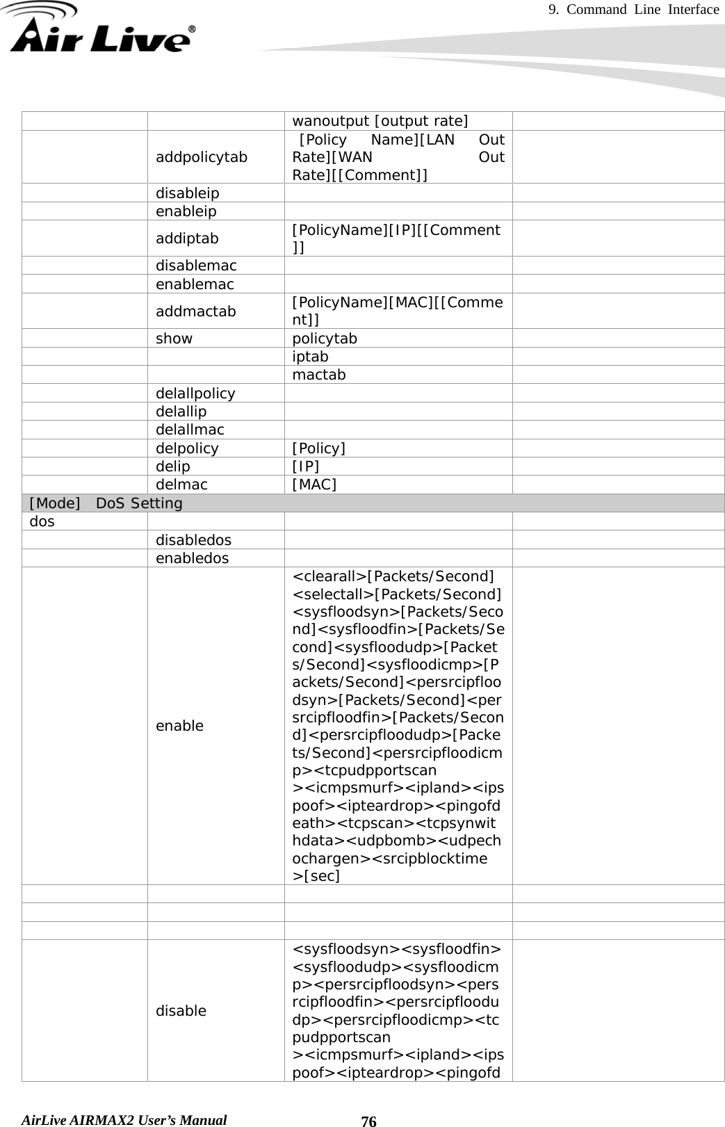 9. Command Line Interface    AirLive AIRMAX2 User’s Manual  76    wanoutput [output rate]    addpolicytab  [Policy Name][LAN Out Rate][WAN Out Rate][[Comment]]   disableip     enableip     addiptab [PolicyName][IP][[Comment]]    disablemac     enablemac     addmactab [PolicyName][MAC][[Comment]]    show policytab      iptab      mactab    delallpolicy     delallip     delallmac     delpolicy [Policy]    delip [IP]    delmac [MAC]   [Mode]  DoS Setting dos       disabledos     enabledos     enable &lt;clearall&gt;[Packets/Second]&lt;selectall&gt;[Packets/Second]&lt;sysfloodsyn&gt;[Packets/Second]&lt;sysfloodfin&gt;[Packets/Second]&lt;sysfloodudp&gt;[Packets/Second]&lt;sysfloodicmp&gt;[Packets/Second]&lt;persrcipfloodsyn&gt;[Packets/Second]&lt;persrcipfloodfin&gt;[Packets/Second]&lt;persrcipfloodudp&gt;[Packets/Second]&lt;persrcipfloodicmp&gt;&lt;tcpudpportscan &gt;&lt;icmpsmurf&gt;&lt;ipland&gt;&lt;ipspoof&gt;&lt;ipteardrop&gt;&lt;pingofdeath&gt;&lt;tcpscan&gt;&lt;tcpsynwithdata&gt;&lt;udpbomb&gt;&lt;udpechochargen&gt;&lt;srcipblocktime &gt;[sec]                     disable &lt;sysfloodsyn&gt;&lt;sysfloodfin&gt;&lt;sysfloodudp&gt;&lt;sysfloodicmp&gt;&lt;persrcipfloodsyn&gt;&lt;persrcipfloodfin&gt;&lt;persrcipfloodudp&gt;&lt;persrcipfloodicmp&gt;&lt;tcpudpportscan &gt;&lt;icmpsmurf&gt;&lt;ipland&gt;&lt;ipspoof&gt;&lt;ipteardrop&gt;&lt;pingofd 