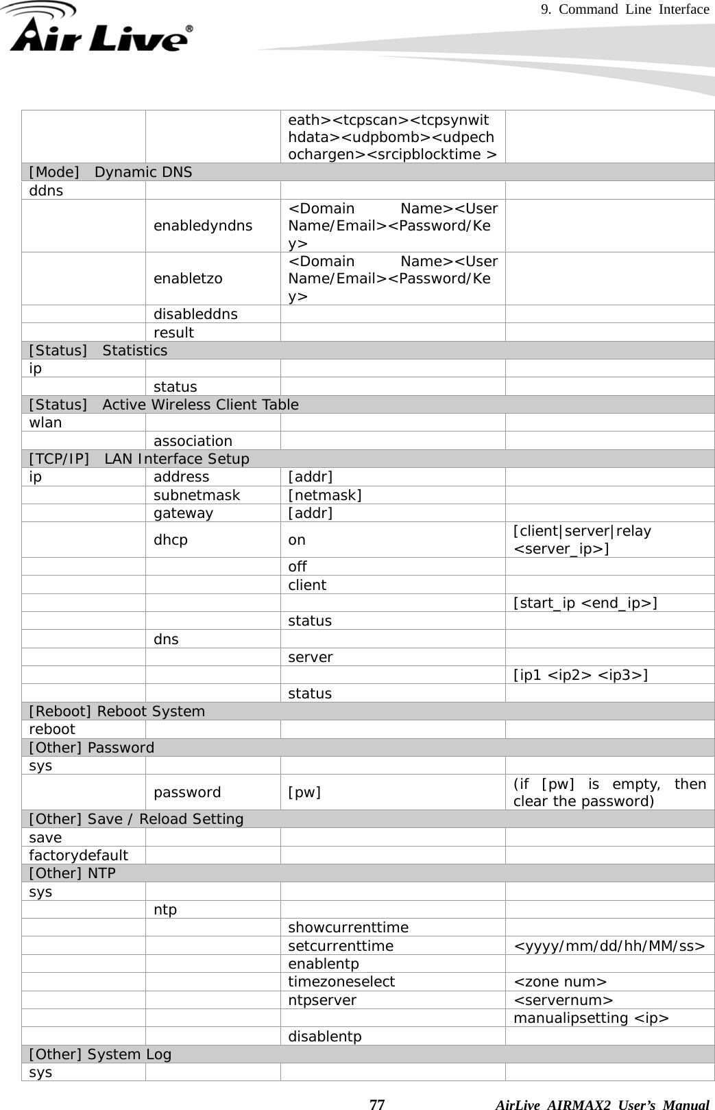 9. Command Line Interface    77              AirLive AIRMAX2 User’s Manual eath&gt;&lt;tcpscan&gt;&lt;tcpsynwithdata&gt;&lt;udpbomb&gt;&lt;udpechochargen&gt;&lt;srcipblocktime &gt; [Mode]  Dynamic DNS ddns       enabledyndns &lt;Domain Name&gt;&lt;User Name/Email&gt;&lt;Password/Key&gt;   enabletzo &lt;Domain Name&gt;&lt;User Name/Email&gt;&lt;Password/Key&gt;   disableddns     result    [Status]  Statistics ip       status    [Status]  Active Wireless Client Table wlan       association    [TCP/IP]  LAN Interface Setup ip address [addr]    subnetmask [netmask]    gateway [addr]    dhcp on  [client|server|relay &lt;server_ip&gt;]    off      client        [start_ip &lt;end_ip&gt;]    status    dns       server        [ip1 &lt;ip2&gt; &lt;ip3&gt;]    status   [Reboot] Reboot System reboot     [Other] Password sys       password [pw]  (if [pw] is empty, then clear the password) [Other] Save / Reload Setting save      factorydefault      [Other] NTP sys       ntp       showcurrenttime     setcurrenttime  &lt;yyyy/mm/dd/hh/MM/ss&gt;    enablentp      timezoneselect &lt;zone num&gt;    ntpserver  &lt;servernum&gt;      manualipsetting &lt;ip&gt;    disablentp   [Other] System Log sys      