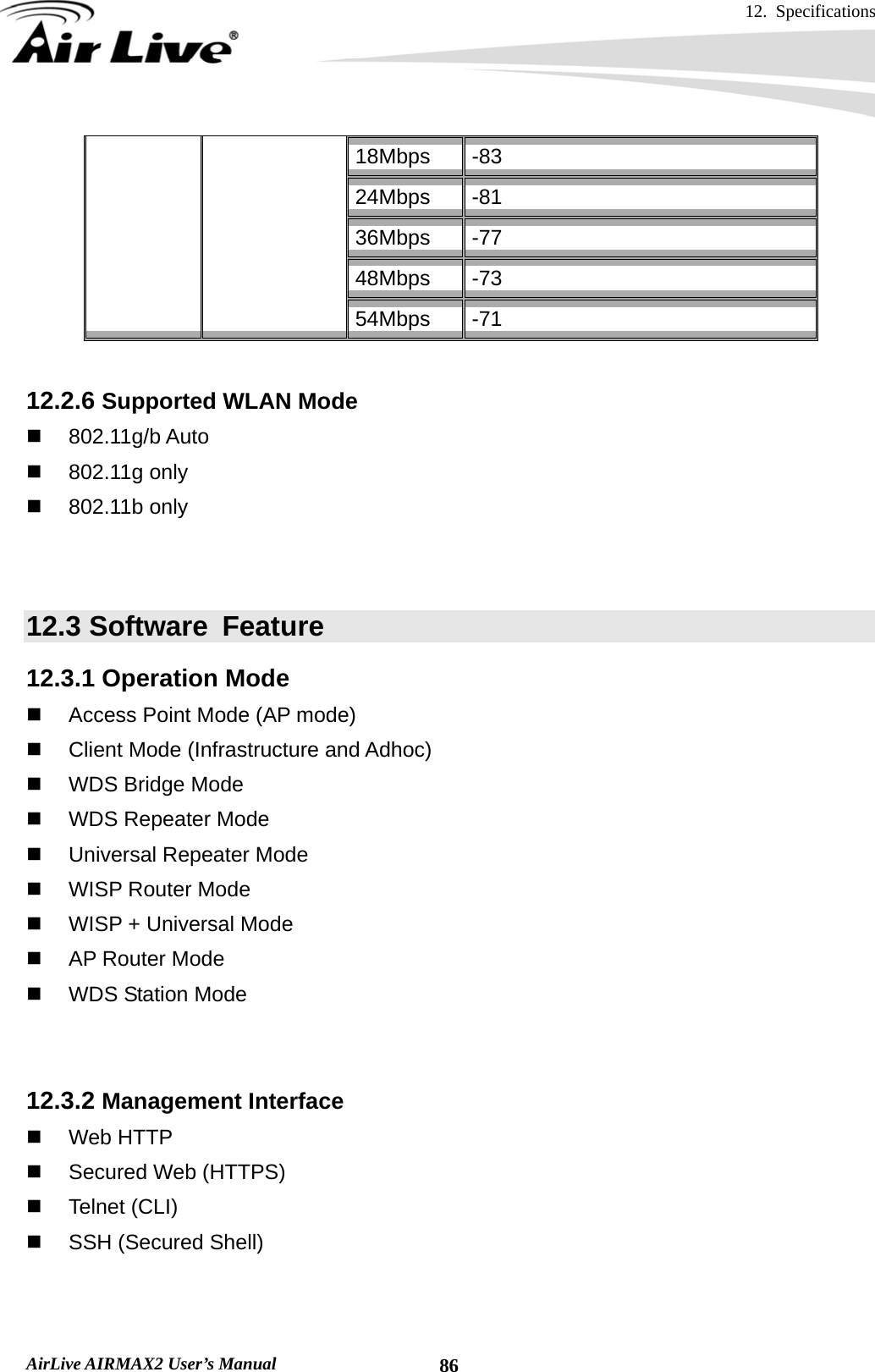 12. Specifications       AirLive AIRMAX2 User’s Manual  8618Mbps  -83 24Mbps  -81 36Mbps  -77 48Mbps  -73 54Mbps  -71  12.2.6 Supported WLAN Mode  802.11g/b Auto  802.11g only  802.11b only   12.3 Software  Feature 12.3.1 Operation Mode   Access Point Mode (AP mode)   Client Mode (Infrastructure and Adhoc)   WDS Bridge Mode   WDS Repeater Mode   Universal Repeater Mode   WISP Router Mode   WISP + Universal Mode   AP Router Mode   WDS Station Mode   12.3.2 Management Interface  Web HTTP   Secured Web (HTTPS)  Telnet (CLI)   SSH (Secured Shell)   