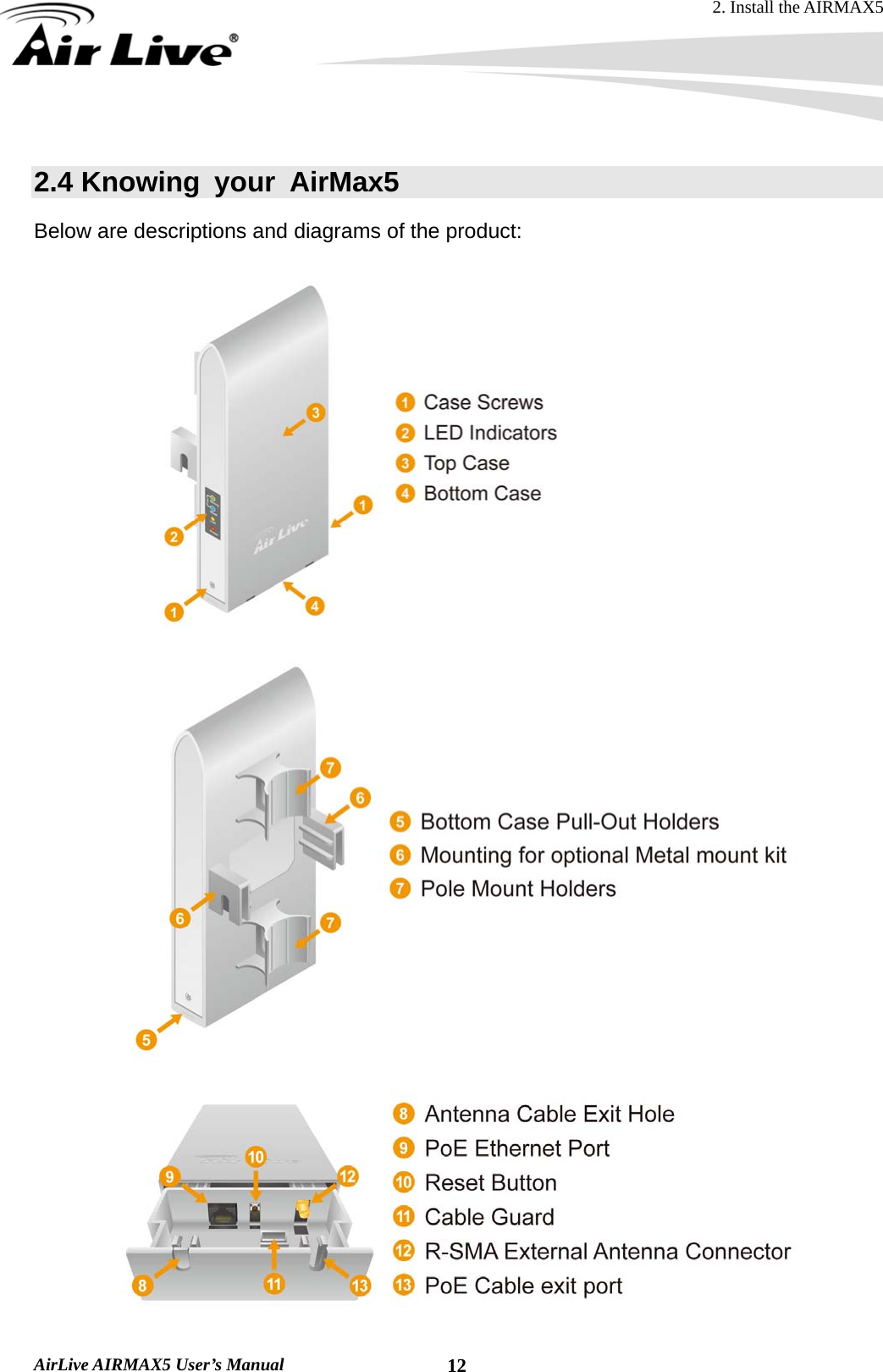 2. Install the AIRMAX5  AirLive AIRMAX5 User’s Manual  12 2.4 Knowing  your  AirMax5 Below are descriptions and diagrams of the product:      