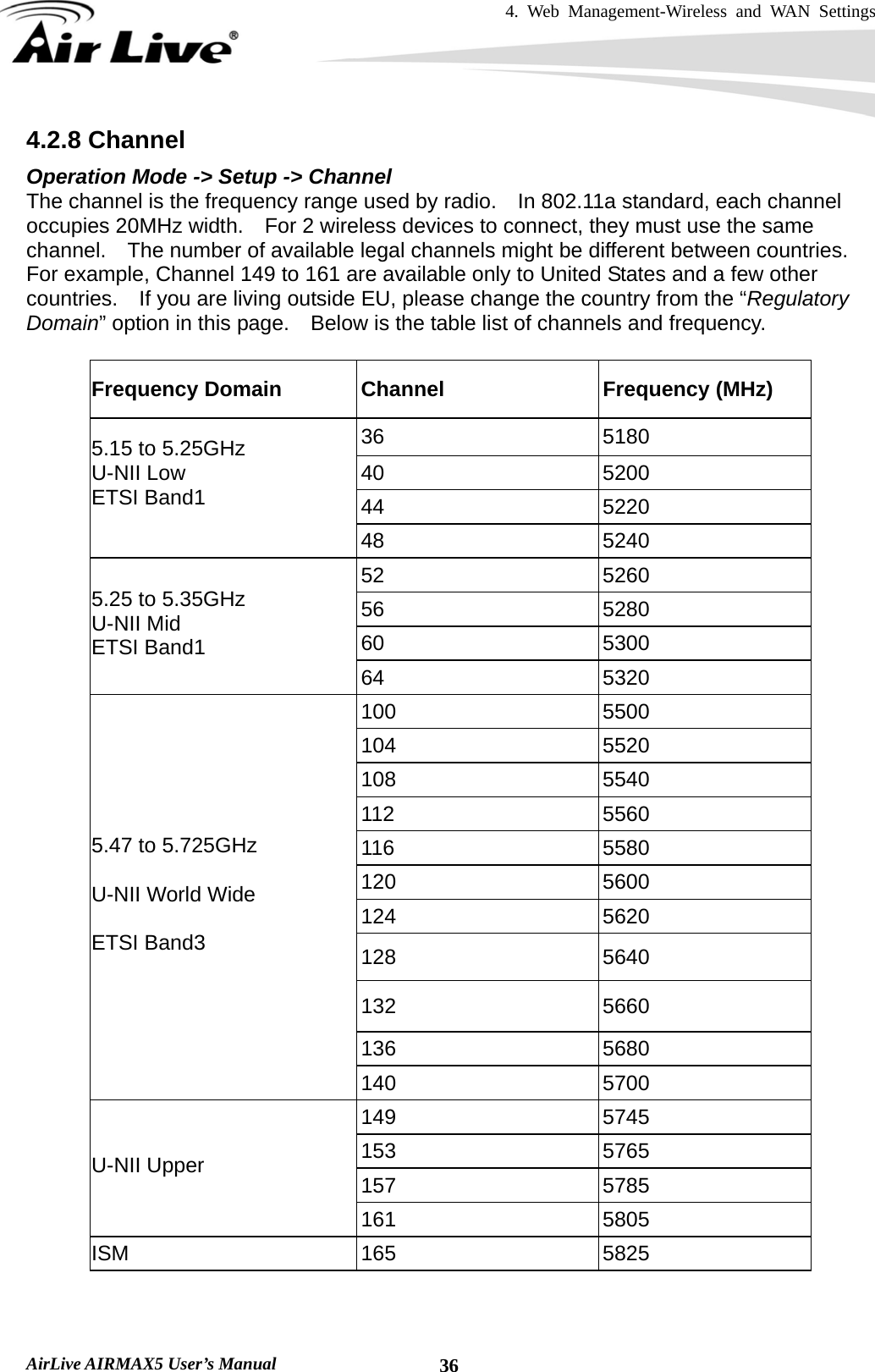 4. Web Management-Wireless and WAN Settings   AirLive AIRMAX5 User’s Manual  364.2.8 Channel Operation Mode -&gt; Setup -&gt; Channel The channel is the frequency range used by radio.    In 802.11a standard, each channel occupies 20MHz width.    For 2 wireless devices to connect, they must use the same channel.    The number of available legal channels might be different between countries.   For example, Channel 149 to 161 are available only to United States and a few other countries.    If you are living outside EU, please change the country from the “Regulatory Domain” option in this page.    Below is the table list of channels and frequency.  Frequency Domain  Channel  Frequency (MHz) 36 5180 40 5200 44 5220 5.15 to 5.25GHz U-NII Low ETSI Band1  48 5240 52 5260 56 5280 60 5300 5.25 to 5.35GHz U-NII Mid ETSI Band1 64 5320 100 5500 104 5520 108 5540 112 5560 116 5580 120 5600 124 5620 128 5640 132 5660 136 5680 5.47 to 5.725GHz  U-NII World Wide  ETSI Band3 140 5700 149 5745 153 5765 157 5785 U-NII Upper 161 5805 ISM 165 5825   