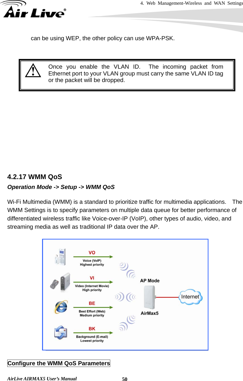 4. Web Management-Wireless and WAN Settings   AirLive AIRMAX5 User’s Manual  50can be using WEP, the other policy can use WPA-PSK.    Once you enable the VLAN ID.  The incoming packet from Ethernet port to your VLAN group must carry the same VLAN ID tag or the packet will be dropped.           4.2.17 WMM QoS Operation Mode -&gt; Setup -&gt; WMM QoS  Wi-Fi Multimedia (WMM) is a standard to prioritize traffic for multimedia applications.    The WMM Settings is to specify parameters on multiple data queue for better performance of differentiated wireless traffic like Voice-over-IP (VoIP), other types of audio, video, and streaming media as well as traditional IP data over the AP.    Configure the WMM QoS Parameters 