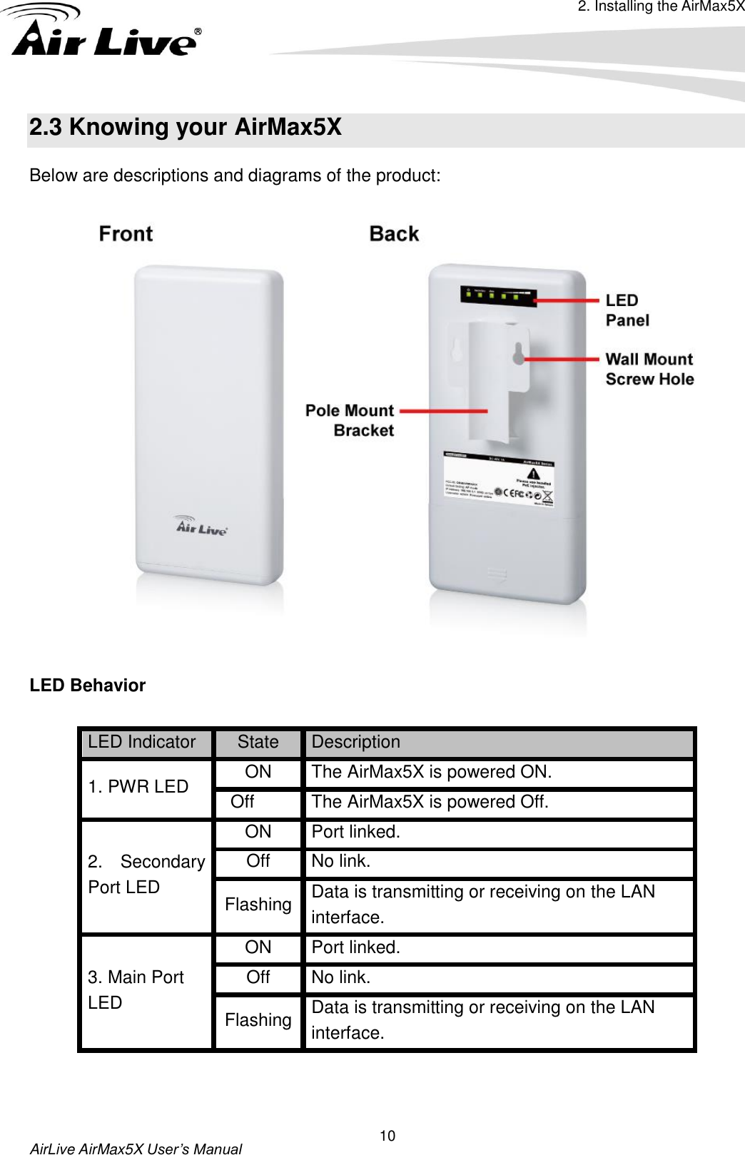 2. Installing the AirMax5X  AirLive AirMax5X User’s Manual 10 2.3 Knowing your AirMax5X Below are descriptions and diagrams of the product:   LED Behavior  LED Indicator   State   Description   1. PWR LED   ON   The AirMax5X is powered ON.    Off   The AirMax5X is powered Off.   2.  Secondary Port LED   ON   Port linked.                               Off   No link. Flashing   Data is transmitting or receiving on the LAN interface.   3. Main Port LED ON   Port linked. Off   No link.   Flashing   Data is transmitting or receiving on the LAN interface.  