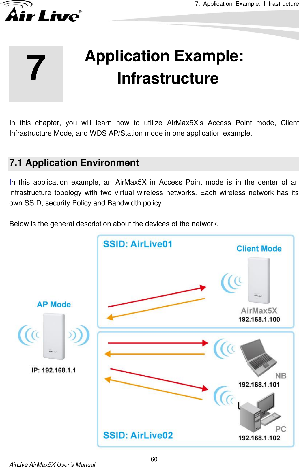 7.  Application  Example:  Infrastructure      AirLive AirMax5X User’s Manual 60        In  this  chapter,  you  will  learn  how  to  utilize  AirMax5X’s  Access  Point  mode,  Client Infrastructure Mode, and WDS AP/Station mode in one application example.      7.1 Application Environment In  this  application  example,  an  AirMax5X  in  Access  Point  mode  is  in  the  center  of  an infrastructure topology with  two virtual wireless networks. Each wireless network has its own SSID, security Policy and Bandwidth policy.    Below is the general description about the devices of the network.  7 7. Application Example: Infrastructure    